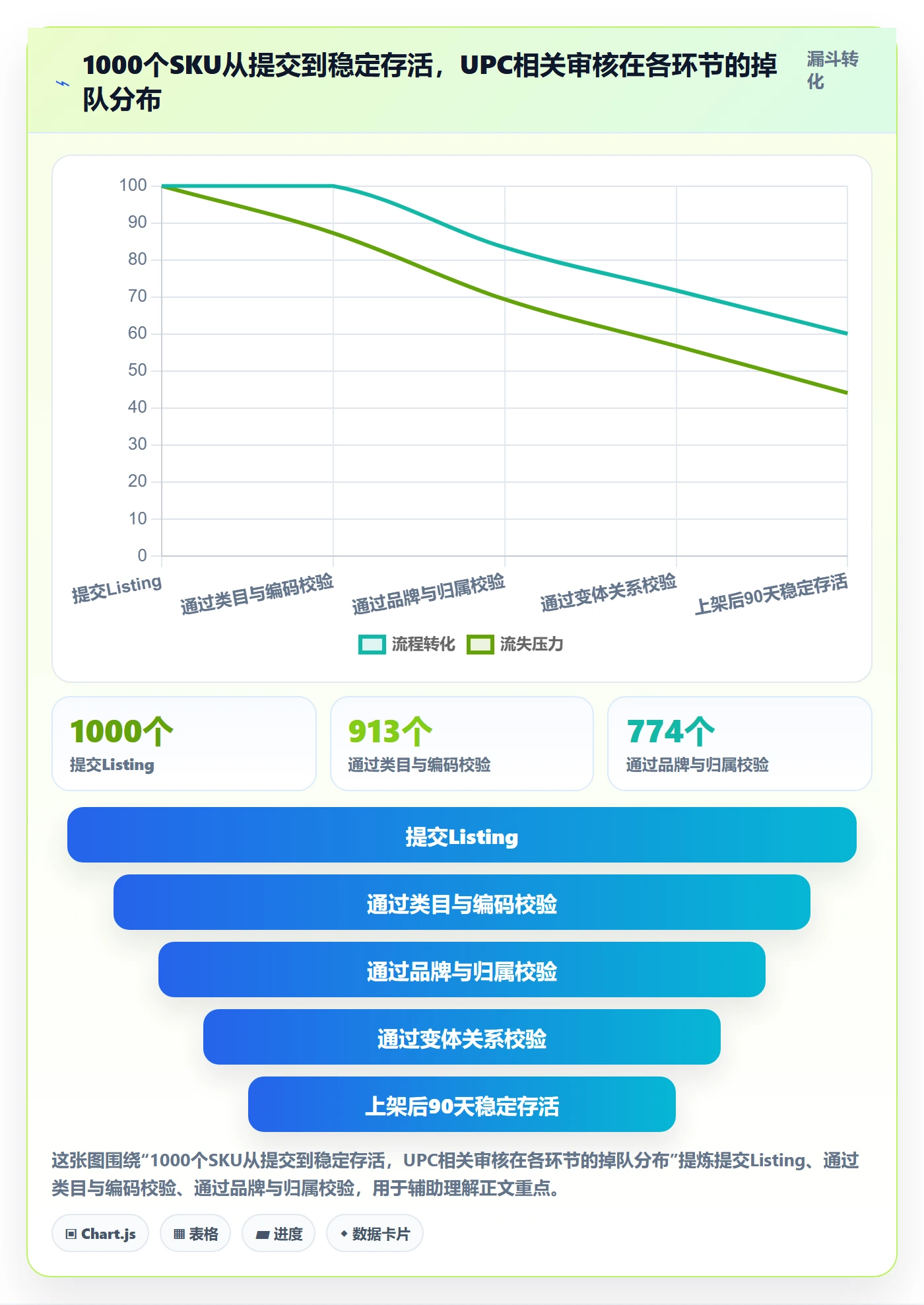 UPC码运营框架：把平台审核纳入平台规则