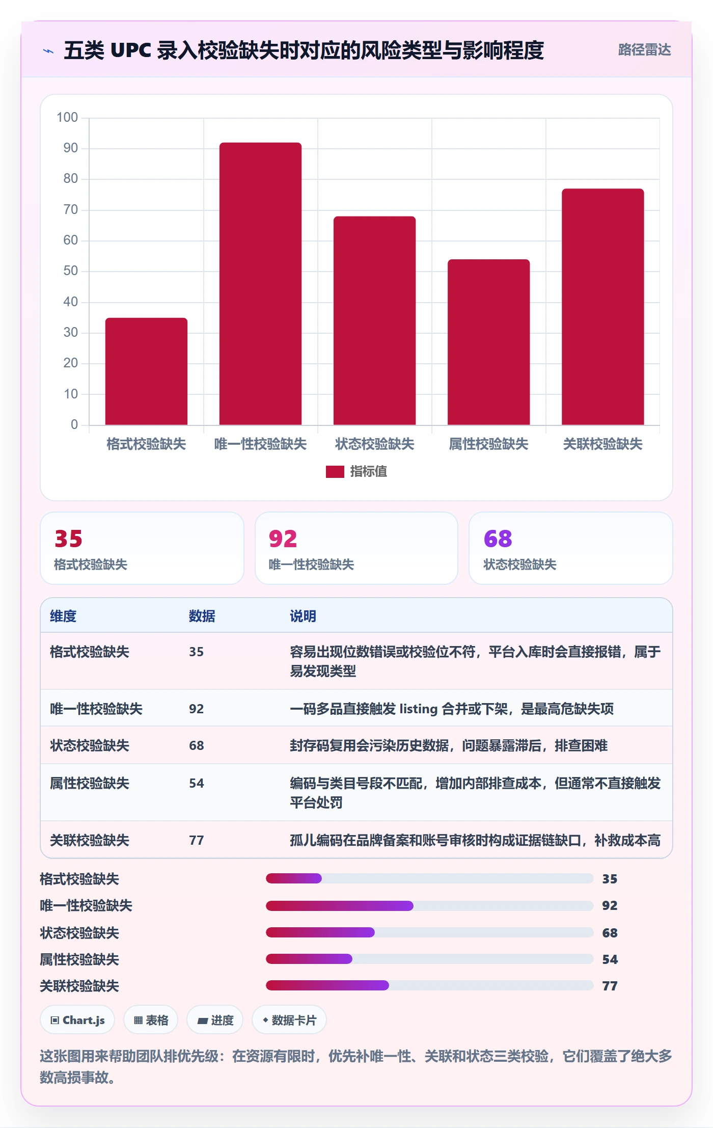 UPC码规划方法：编码规范与团队协同如何衔接
