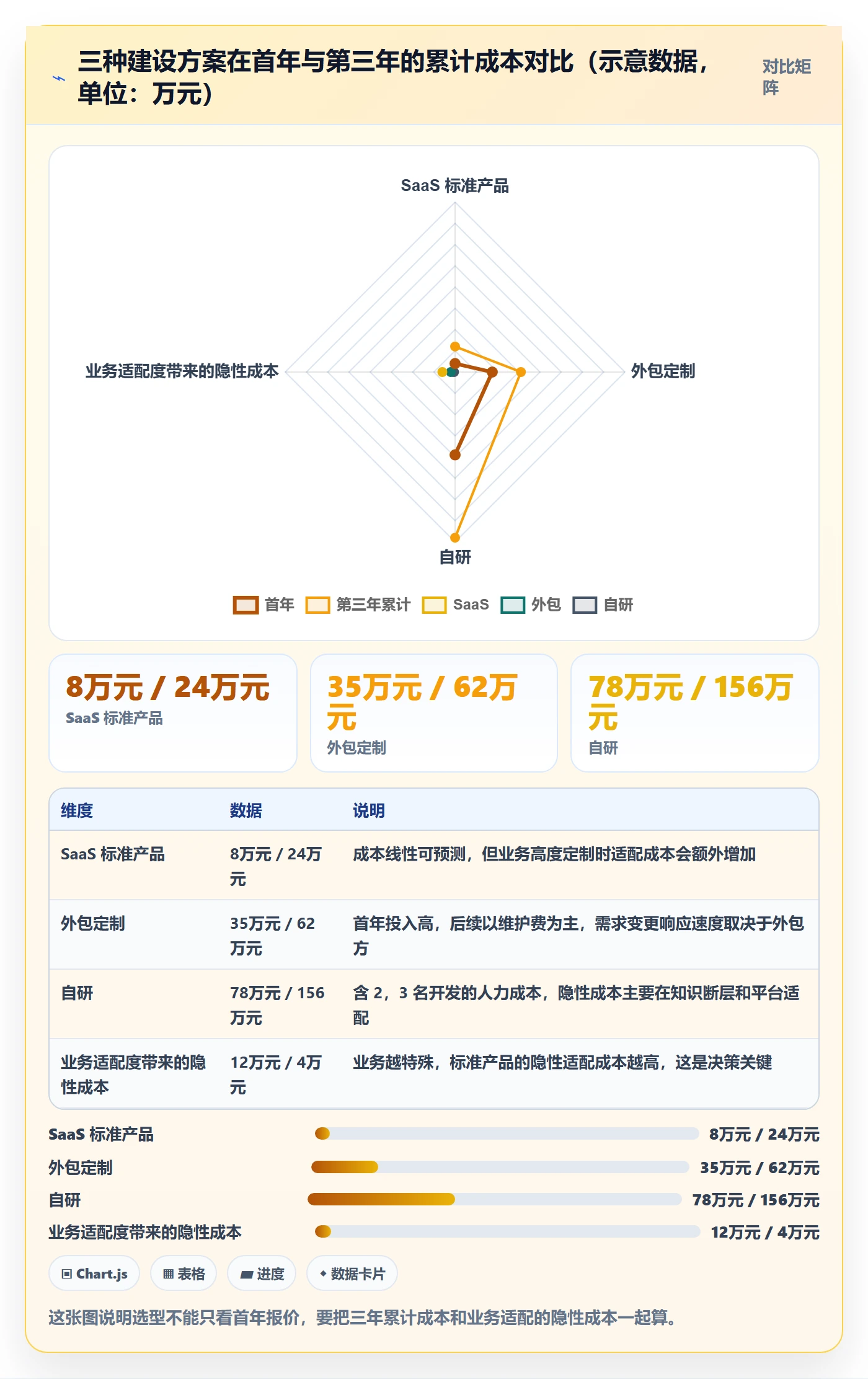 erp跨境电商建设路线：从采购补货到店群管理分几步