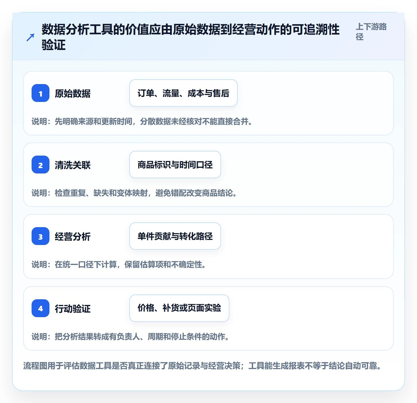 temu实用方法：围绕选品定价建立季度复盘
