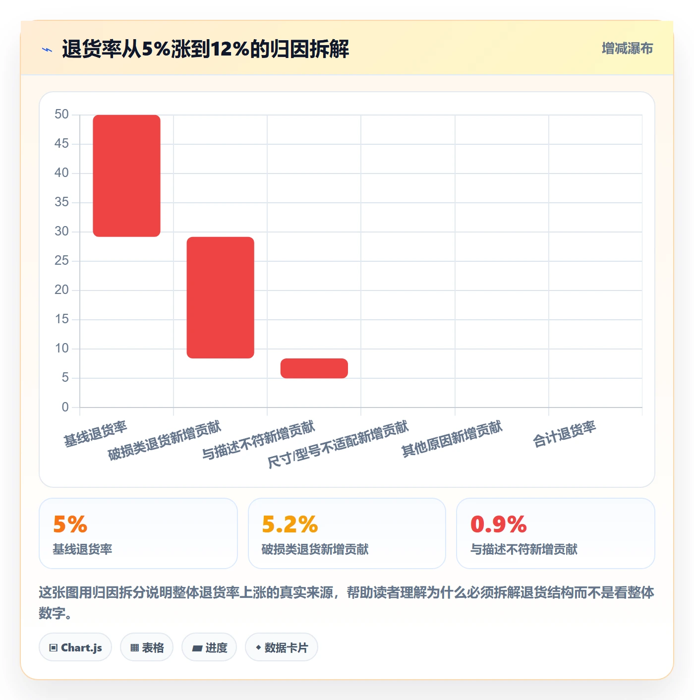 跨境电商一站式服务数据方法：用售后服务支撑增长策略判断