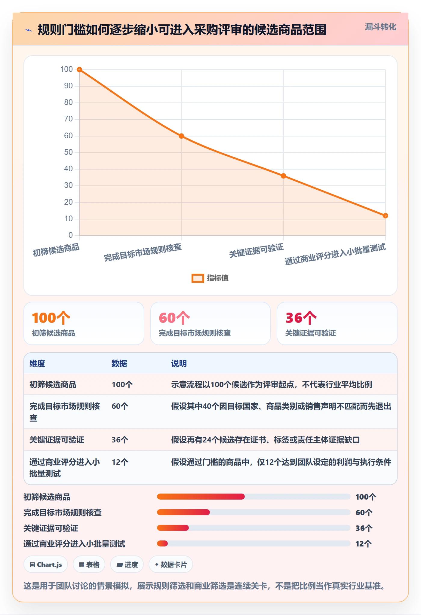 跨境电商检查方法：通过平台规则评估选品策略质量