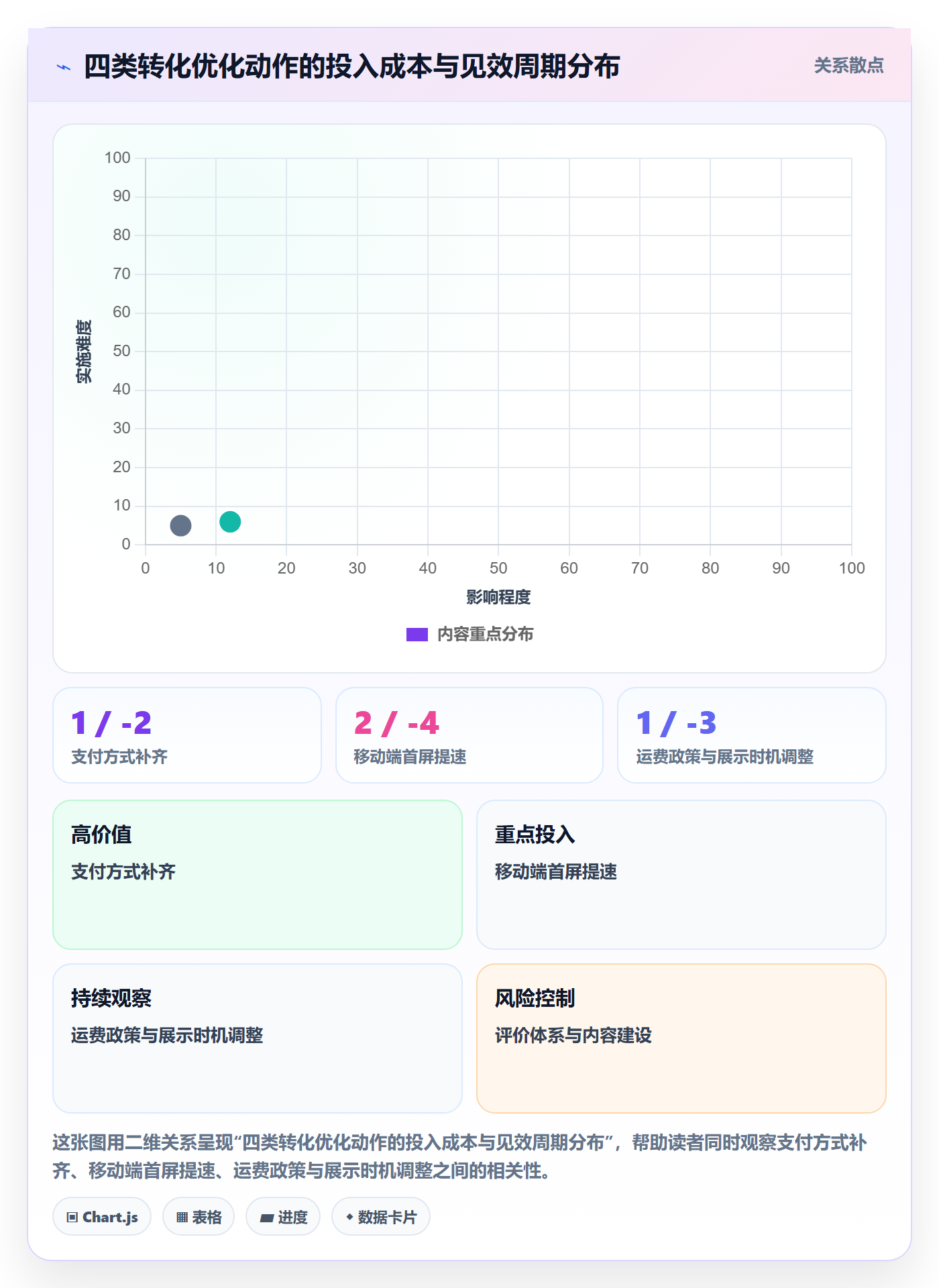跨境电商运营基础课:转化优化相关的问题清单一次讲透