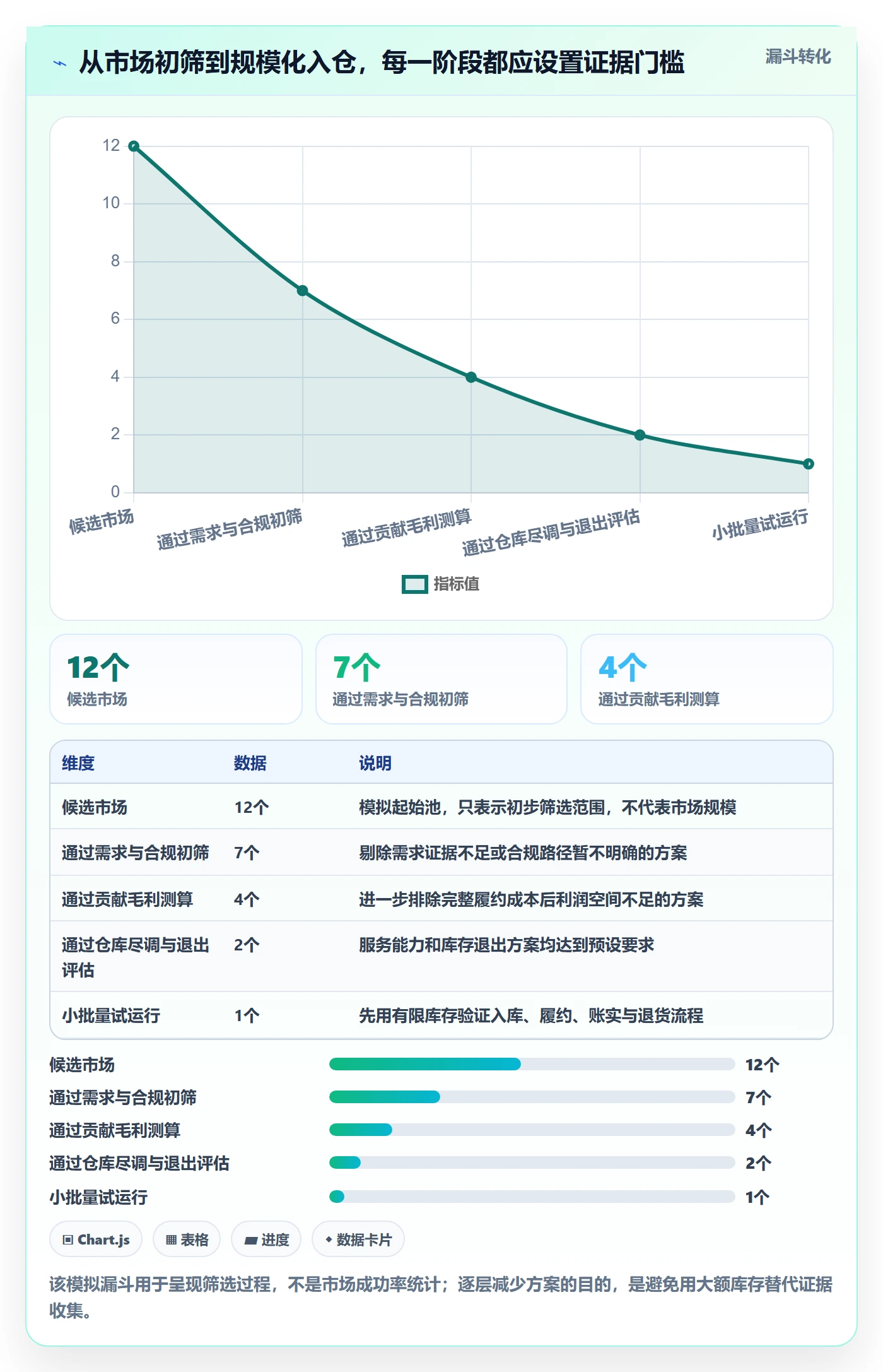 跨境电商基础课：市场选择相关的海外仓管理一次讲透