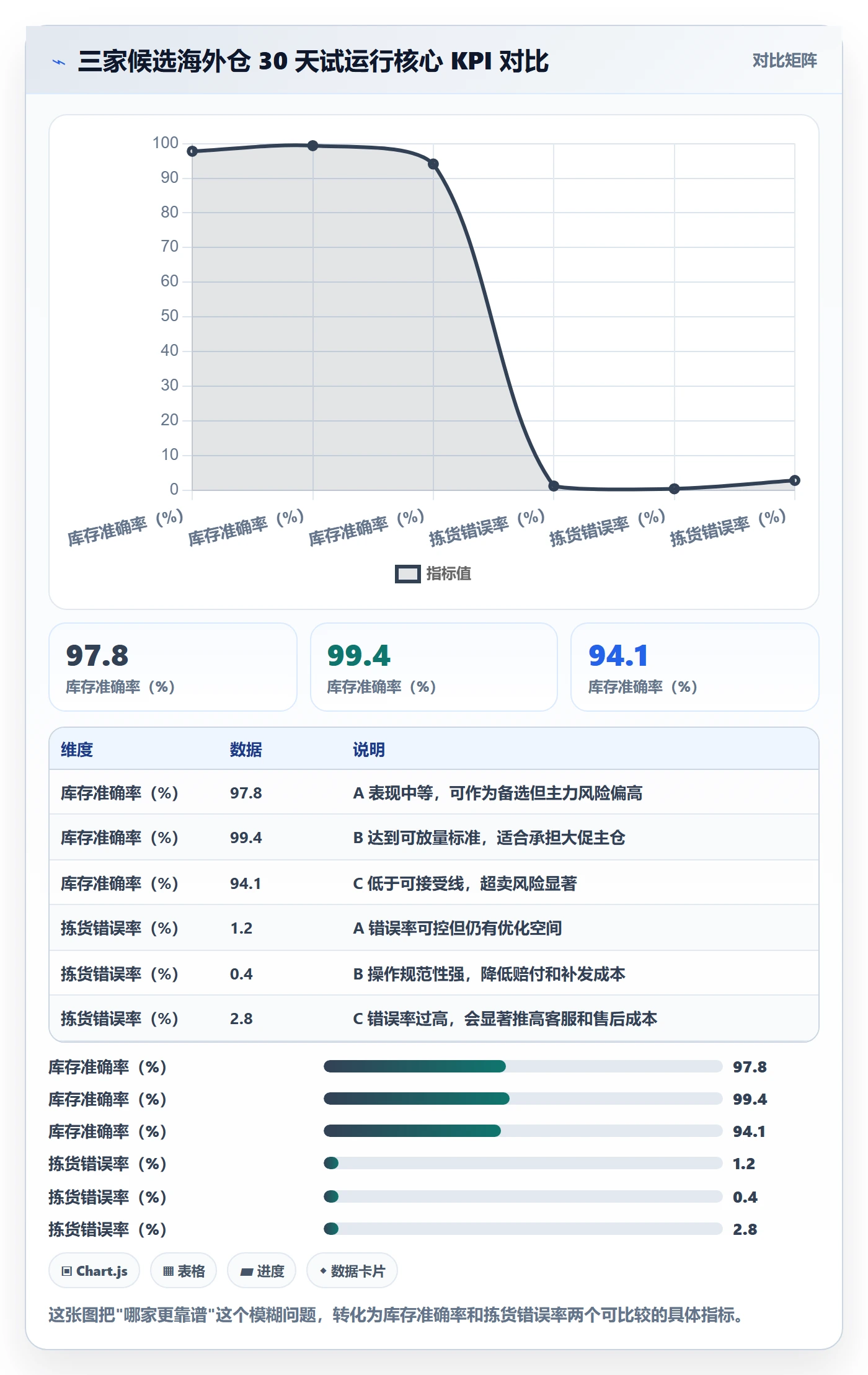 跨境电商一站式服务从0到1：仓储物流的选型方法与操作要点