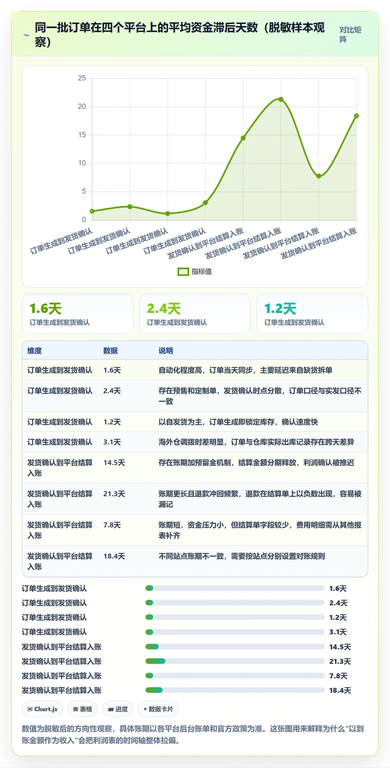 erp跨境电商优化清单：财务核算与市场调研的关键动作