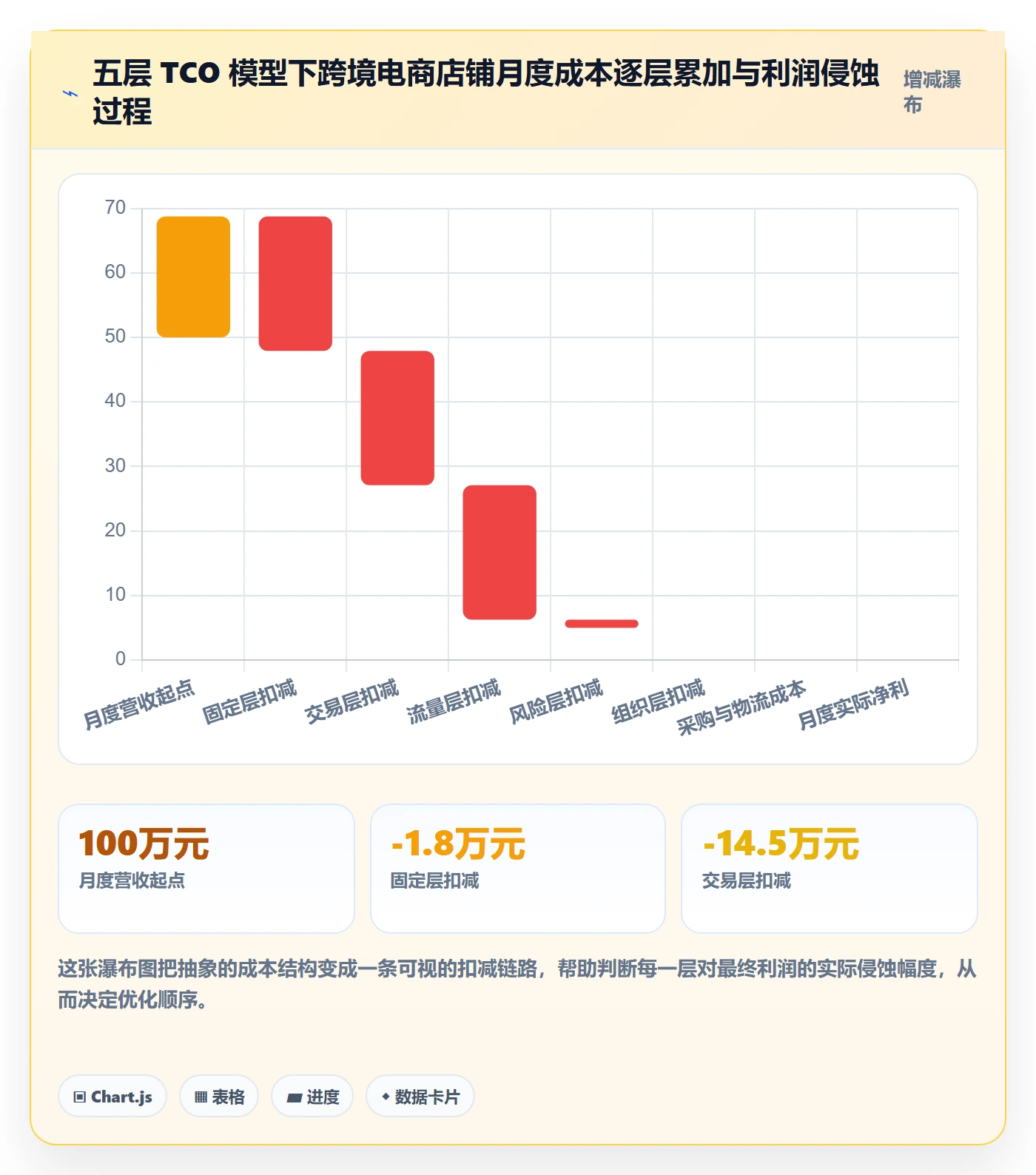 跨境电商一站式服务实践指南：平台入驻的成本控制怎样更有效