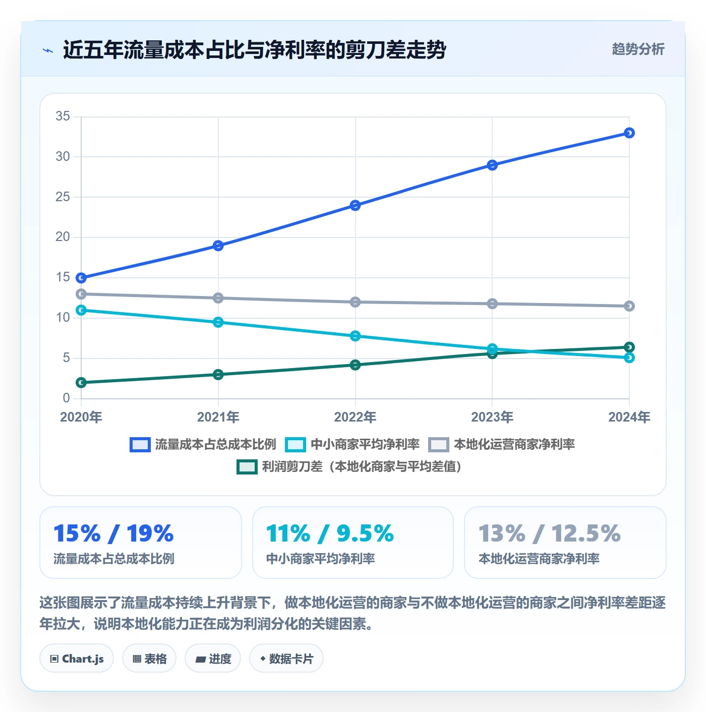 商品分析基础课：利润空间相关的本地化运营一次讲透