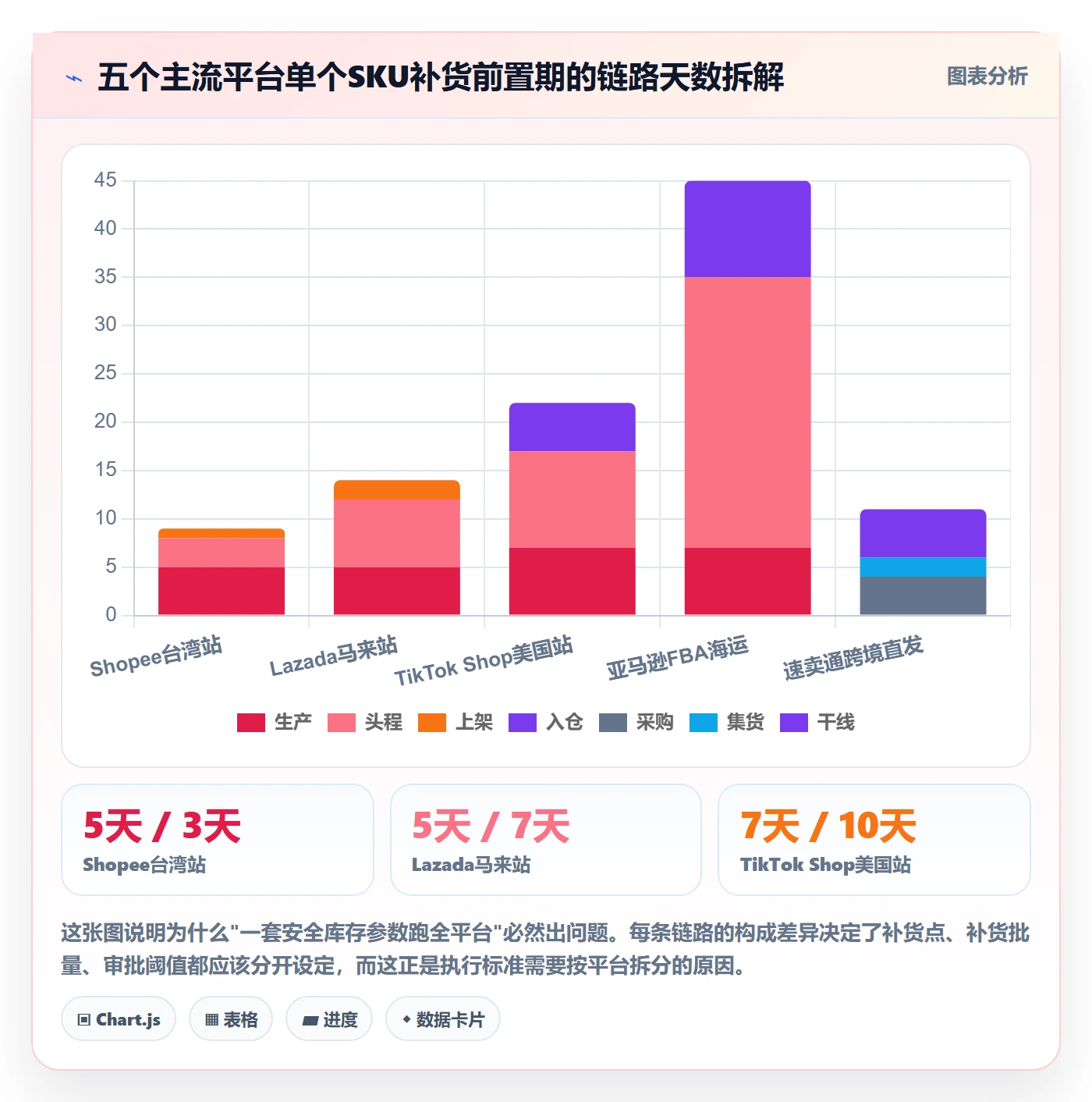 erp跨境电商执行标准：采购补货环节如何体现效率提升
