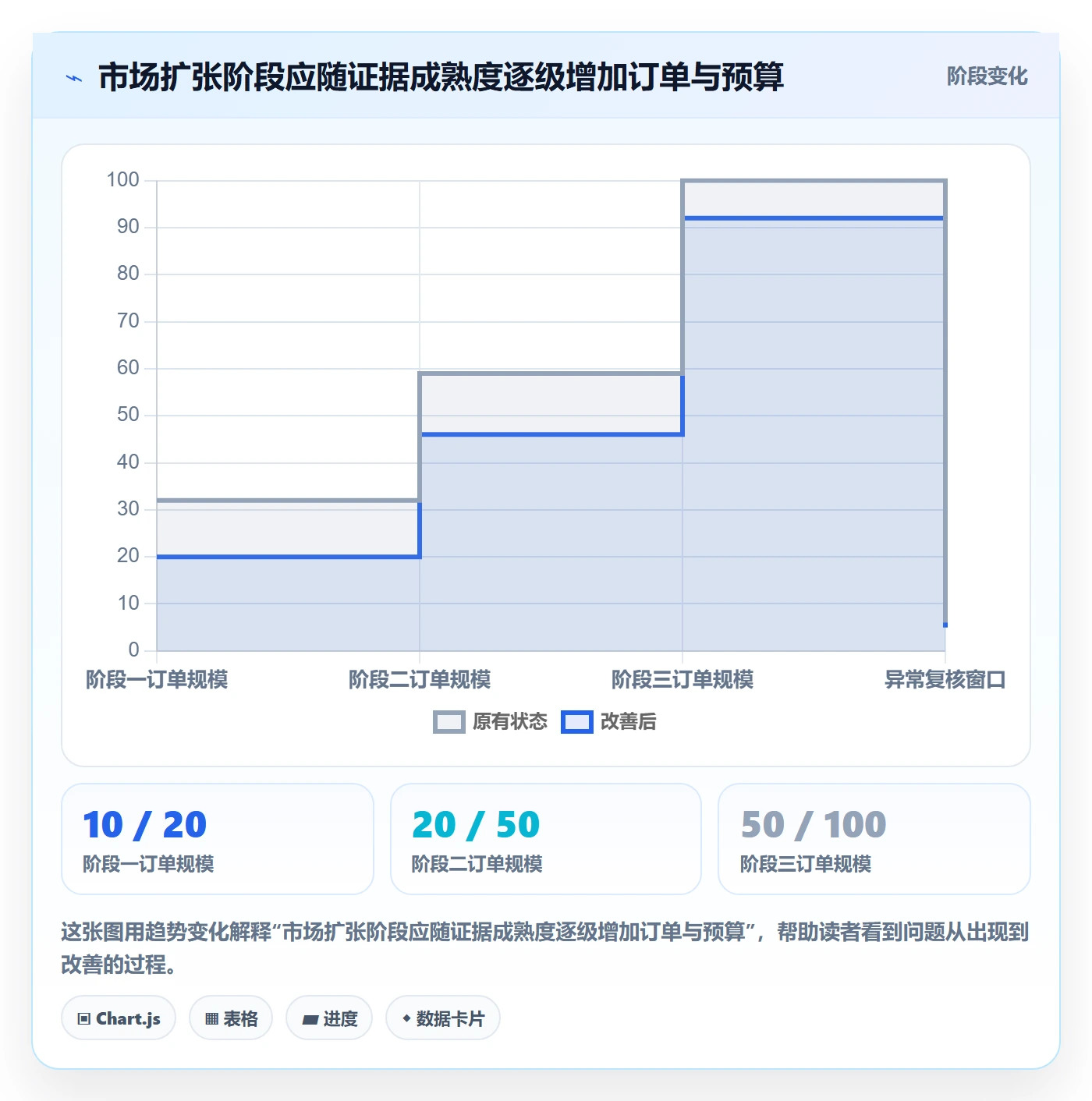 跨境电商业务拆解：市场选择为什么影响账号安全
