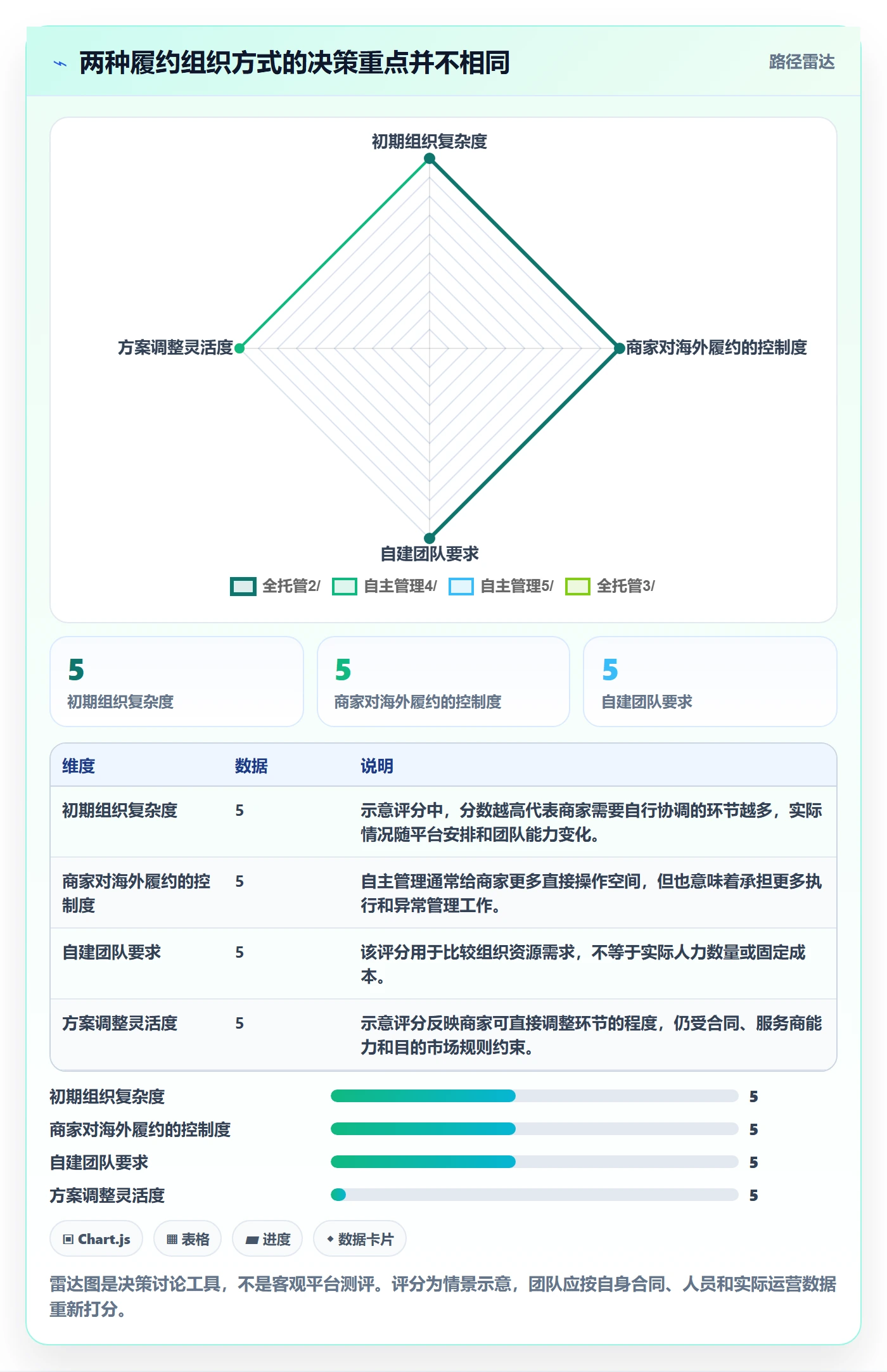 temu怎么落地？从全托管模式讲清物流方案
