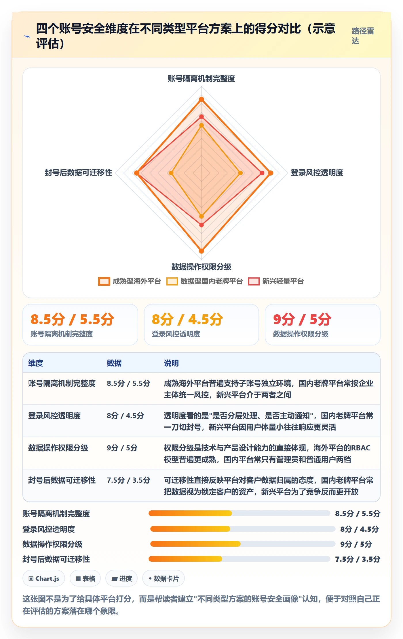 外贸数据分析平台决策指南：用账号安全判断竞争对手方案