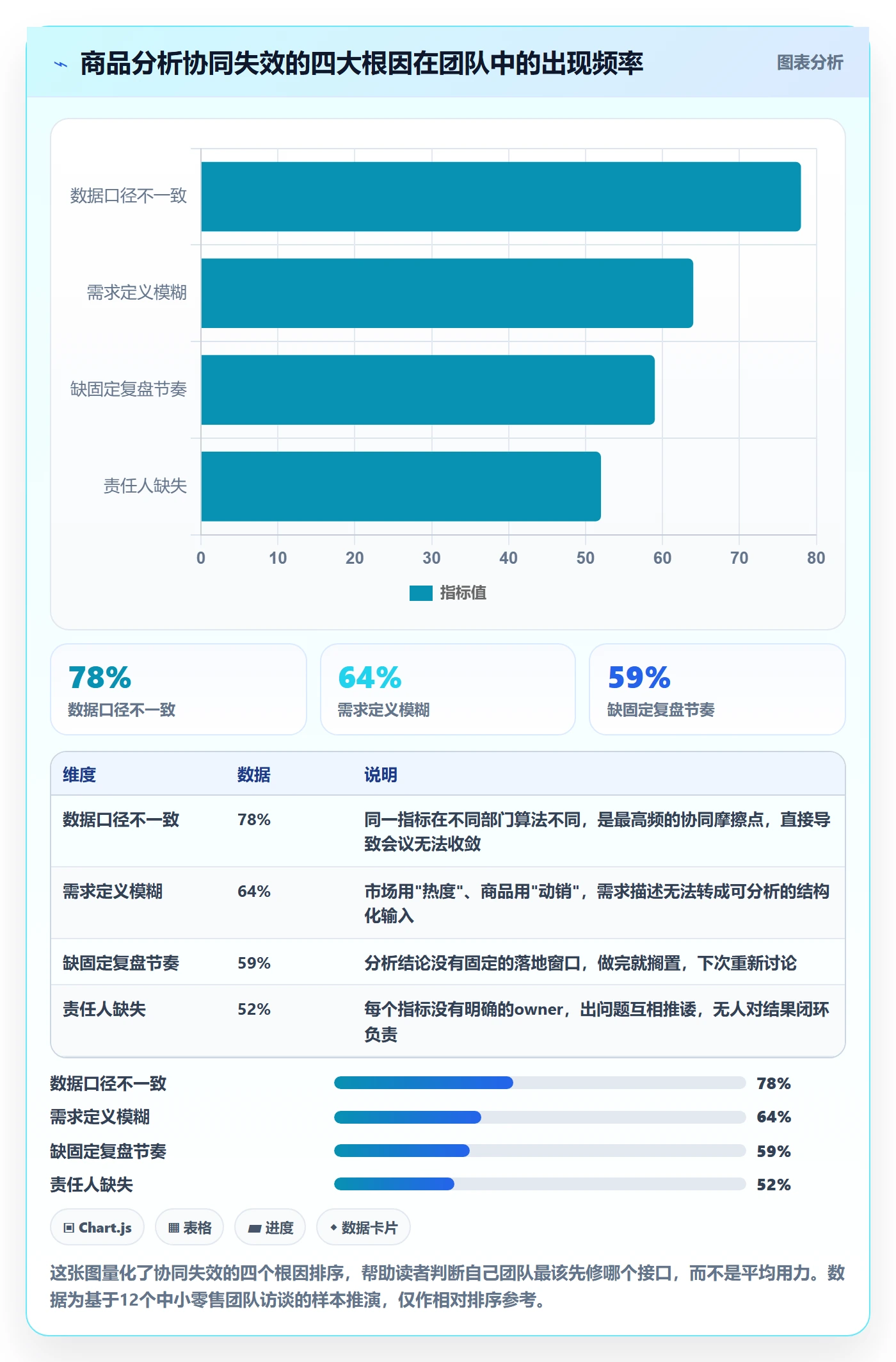 商品分析怎么管？以市场需求为核心的团队协同方案