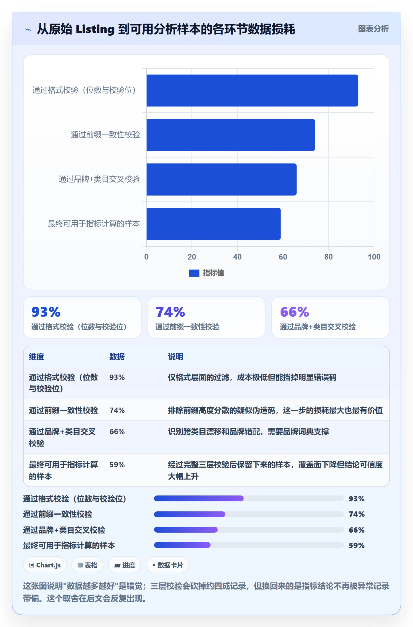 UPC码数据方法：用商品绑定支撑指标体系判断