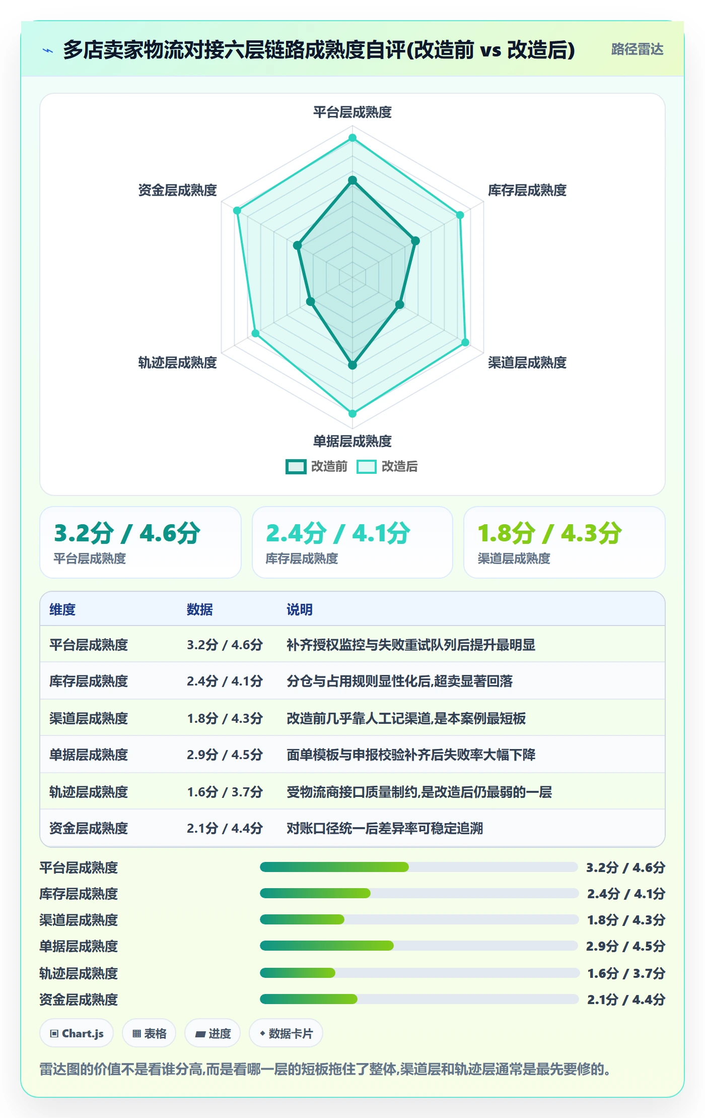 erp跨境电商怎么优化？先从物流对接的多店经营入手