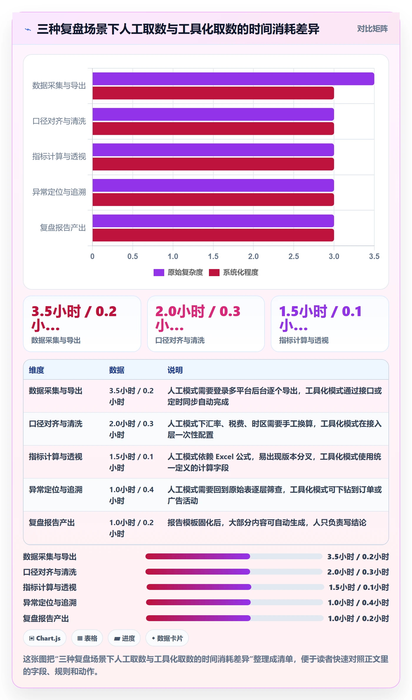 跨境电商运营基础课：数据复盘相关的数据复盘一次讲透