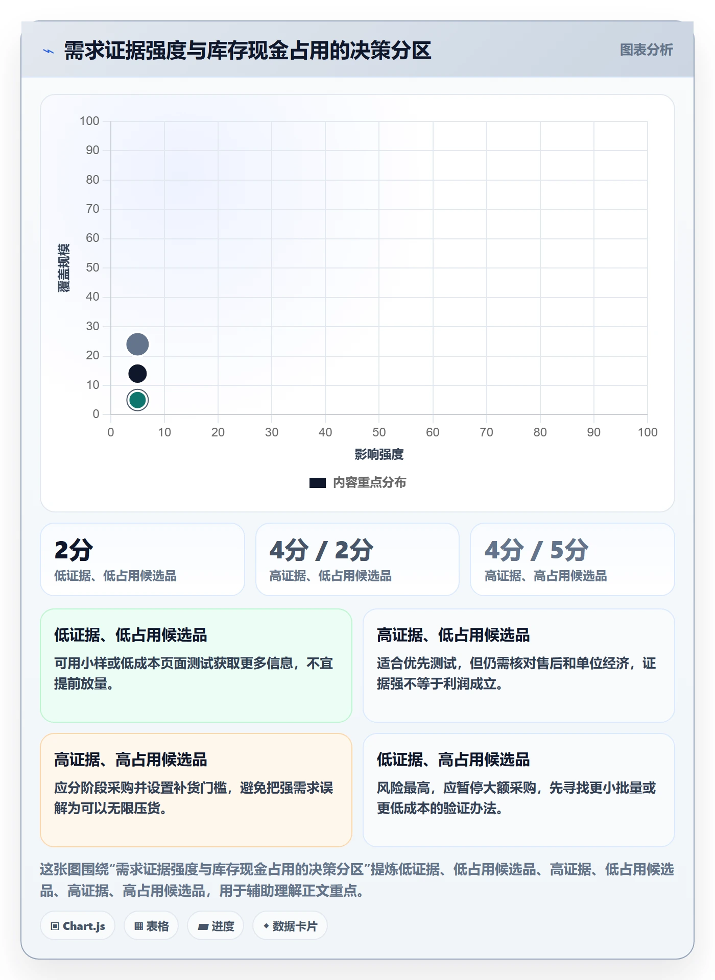 跨境电商应用思路：围绕选品策略拆解趋势观察
