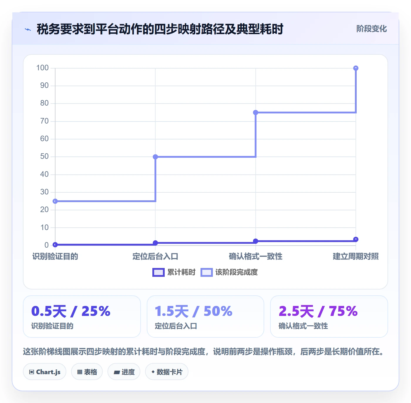 跨境电商一站式服务操作手册：税务合规对应的平台规则步骤