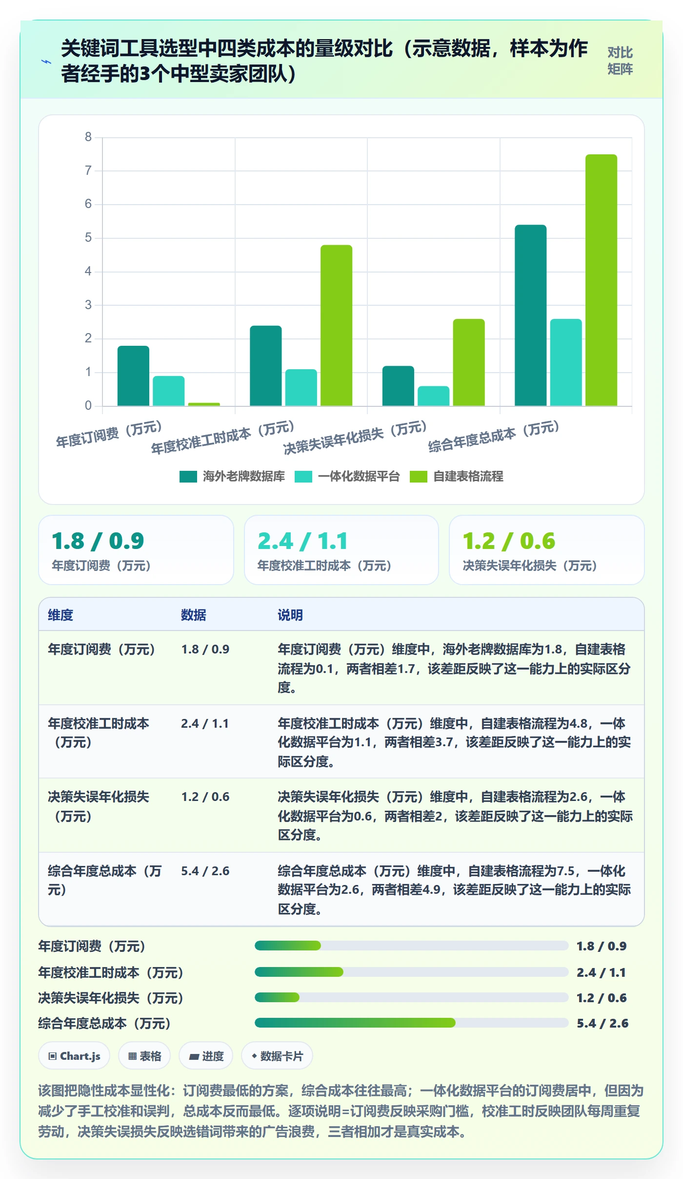 亚马逊软件怎么选？关键词工具相关的趋势观察判断标准