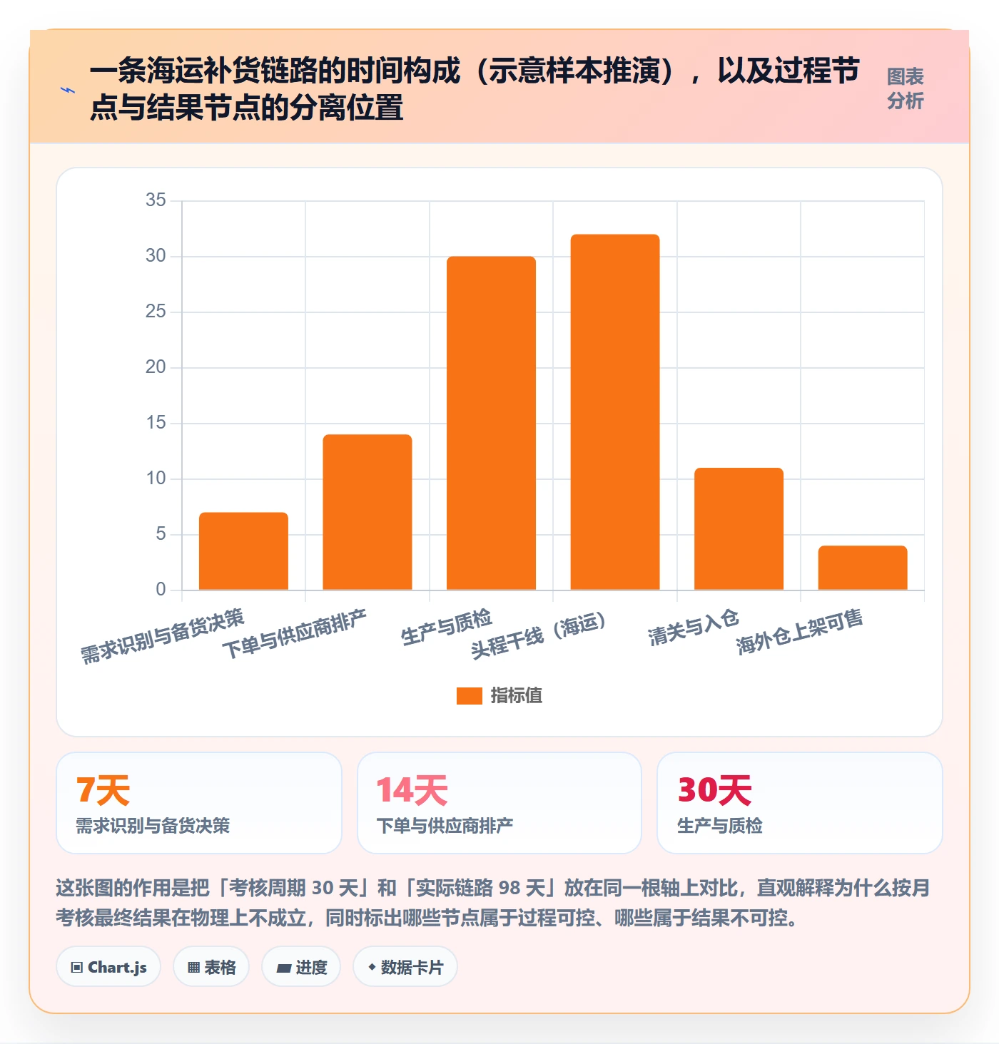 erp跨境电商实践指南：采购补货的绩效考核怎样更有效