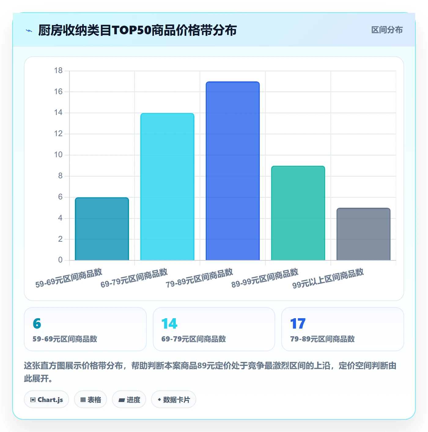 商品分析怎么优化？先从竞争强度的税务筹划入手