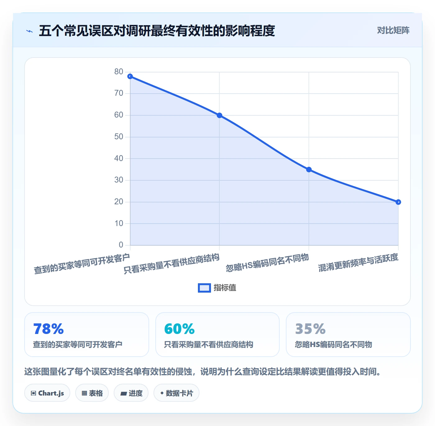 外贸数据分析平台怎么用？买家查询场景下的市场调研拆解