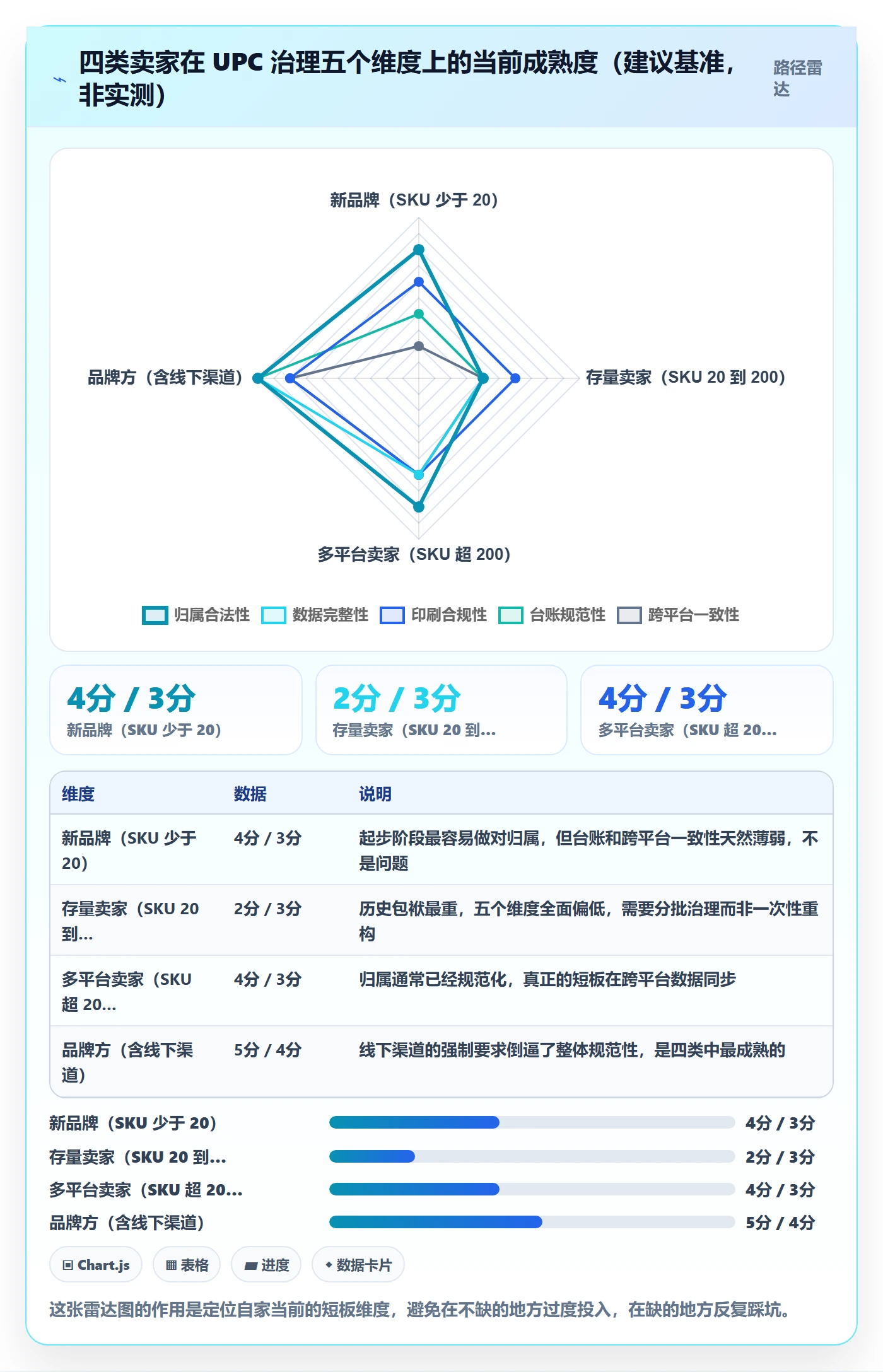UPC码实战复盘:从GS1注册验证进阶玩法效果
