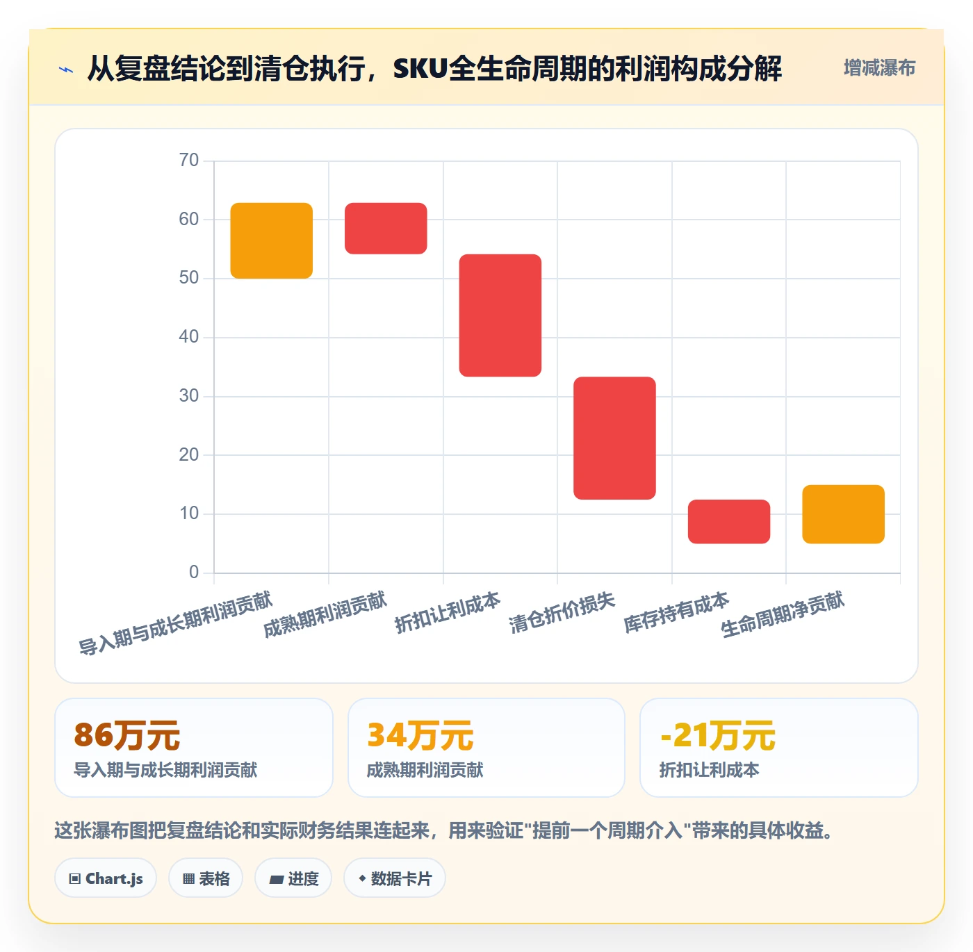 商品分析数据复盘全解析：重点看懂生命周期