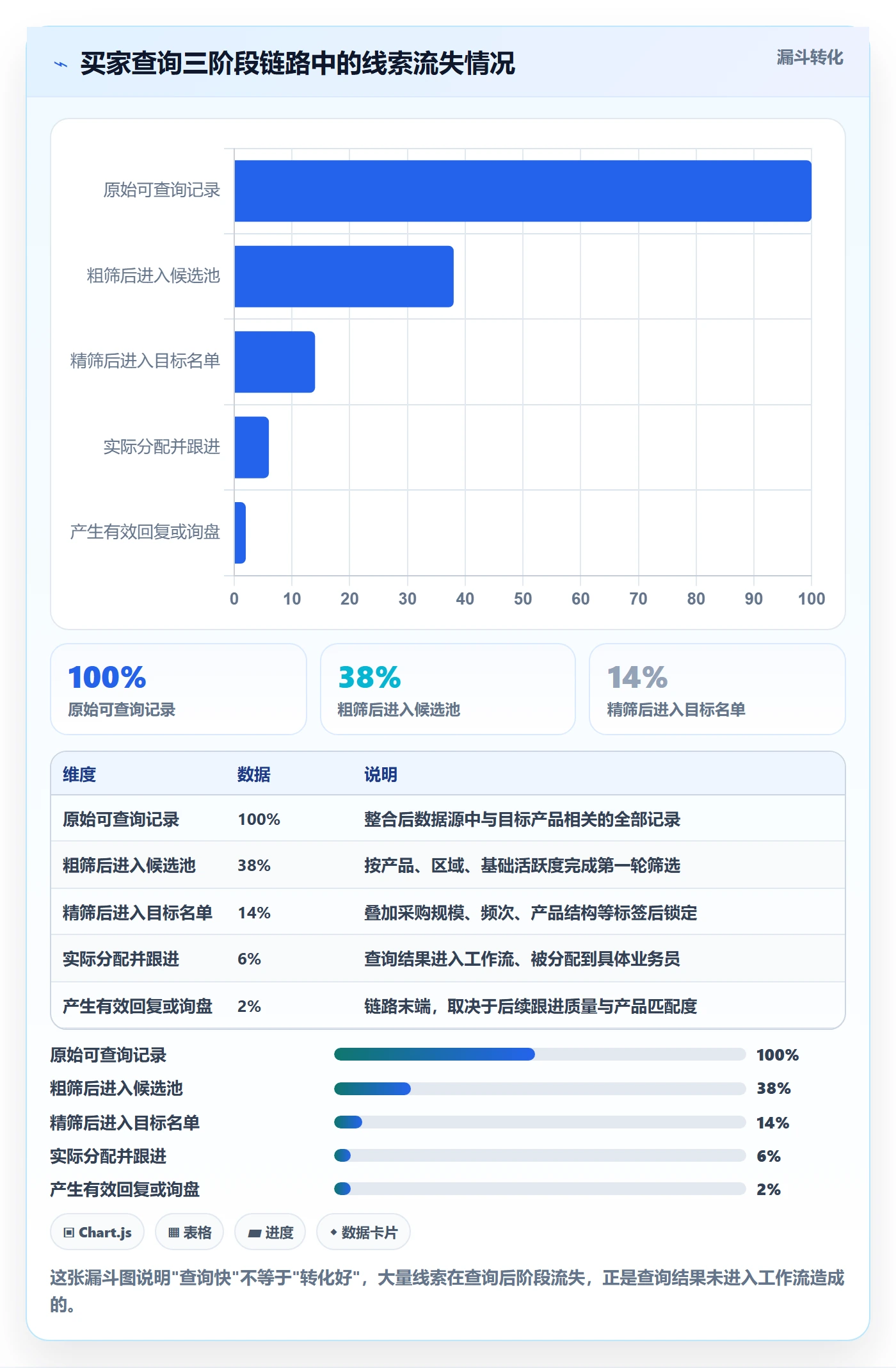 外贸数据分析平台升级方案：用进阶玩法改善买家查询