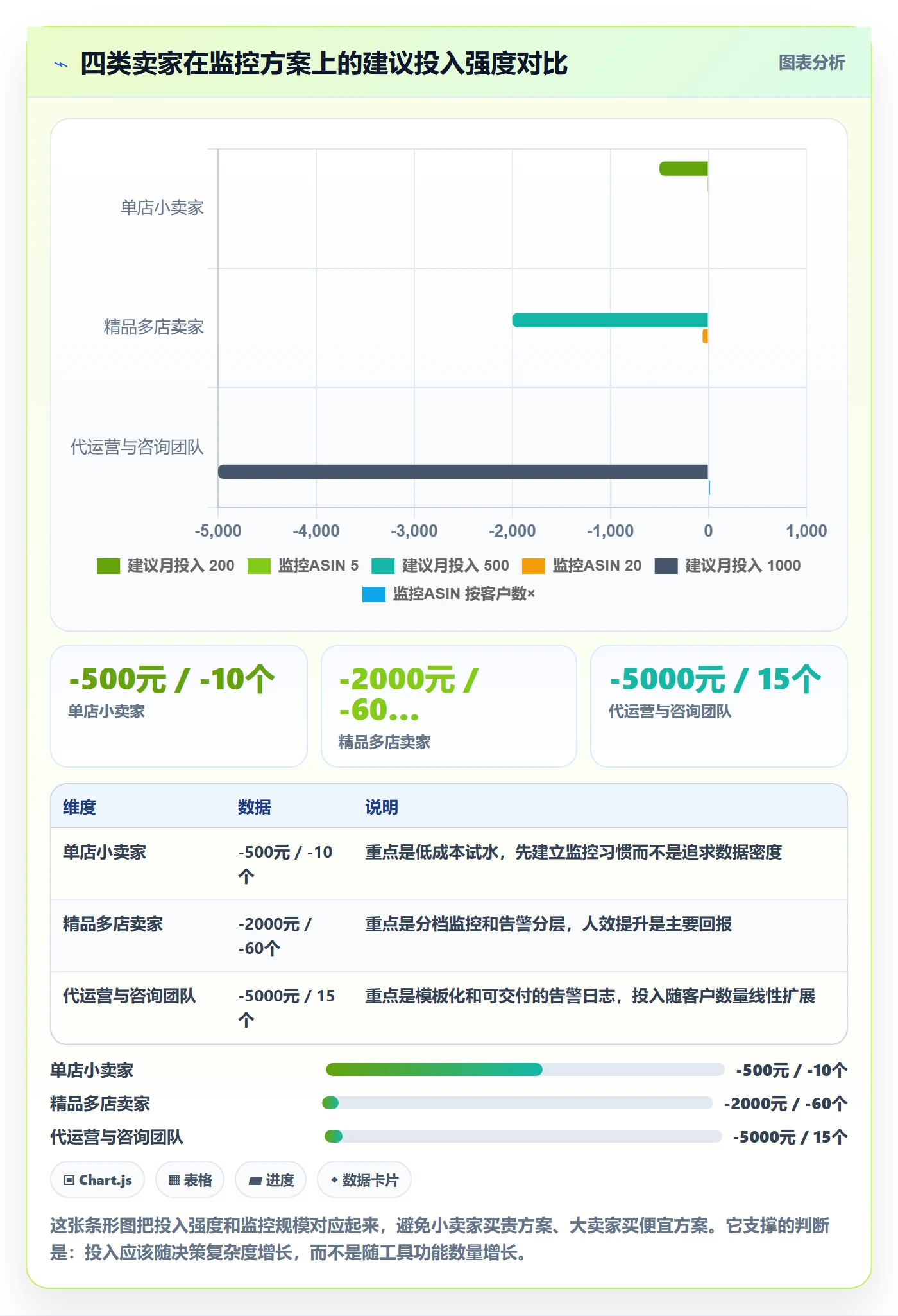 亚马逊软件决策指南：用自动化方案判断竞品监控方案