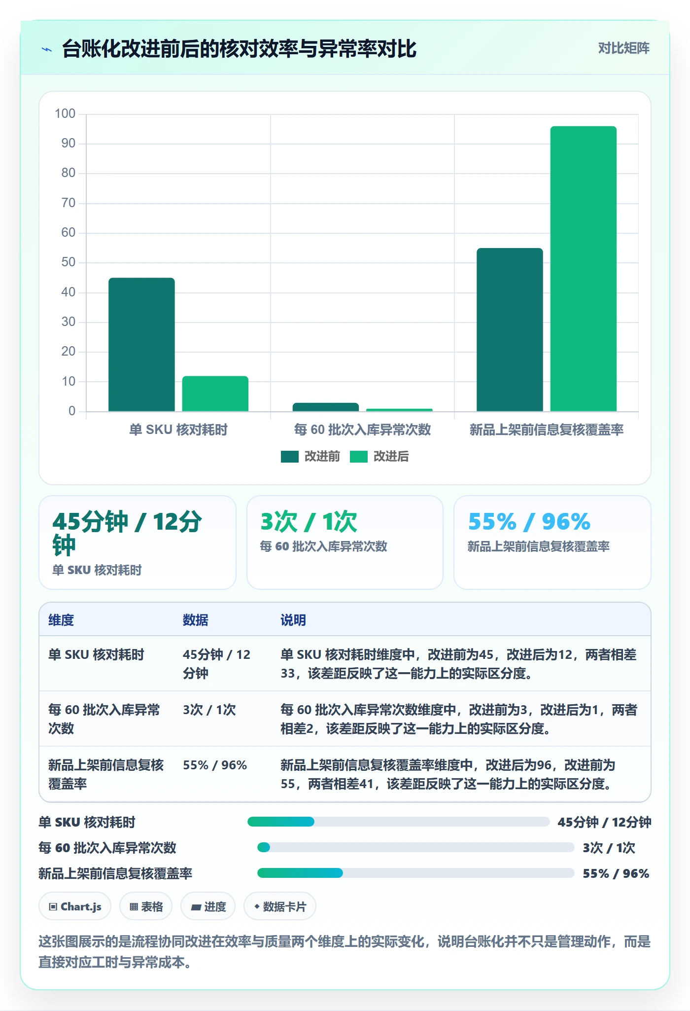 UPC码落地清单：豁免申请相关的供应链协同事项