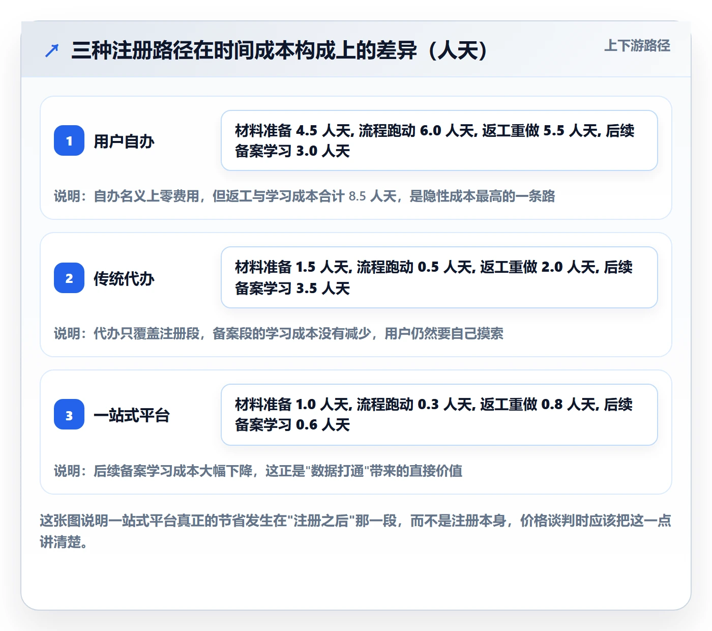 跨境电商一站式服务应用思路：围绕公司注册拆解核心功能