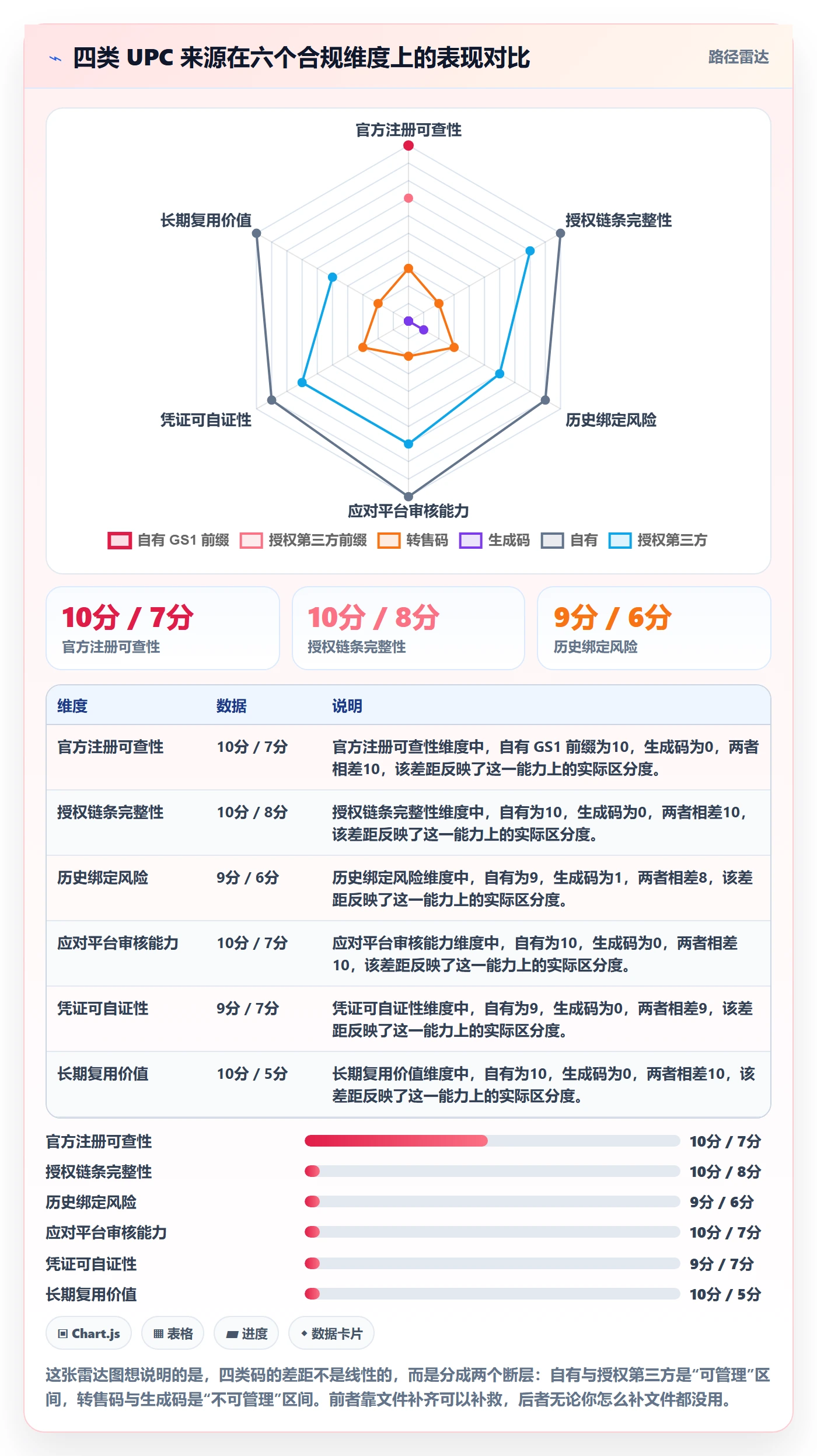 UPC码怎么落地？从合规风险讲清支付结算