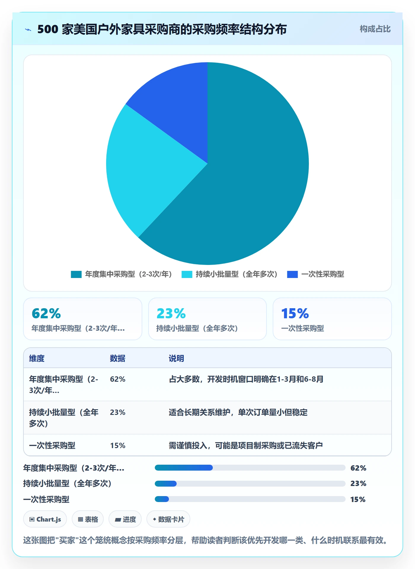 外贸数据分析平台建设路线：从买家查询到平台规则分几步