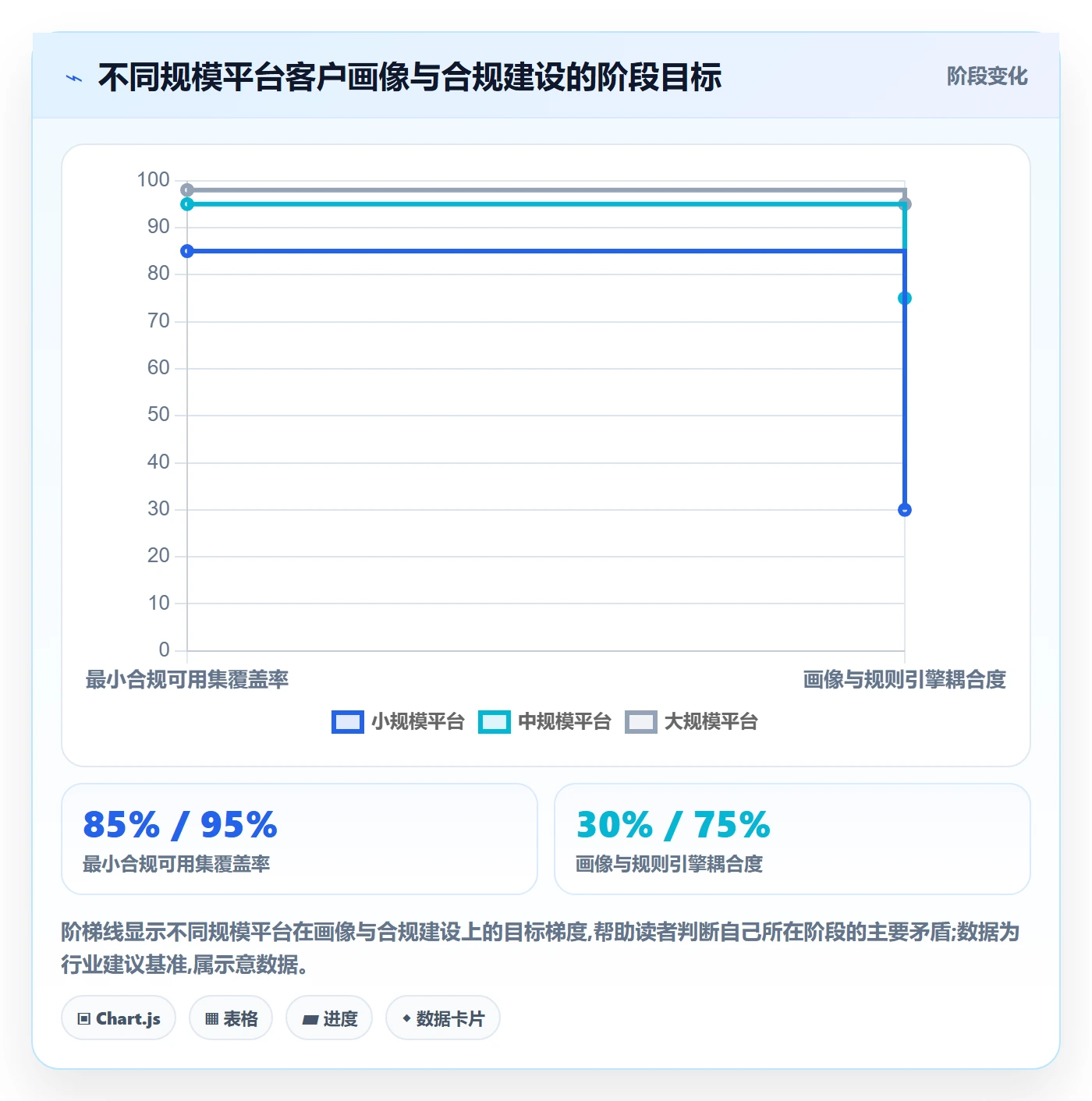 外贸数据分析平台业务拆解：客户画像为什么影响合规管理