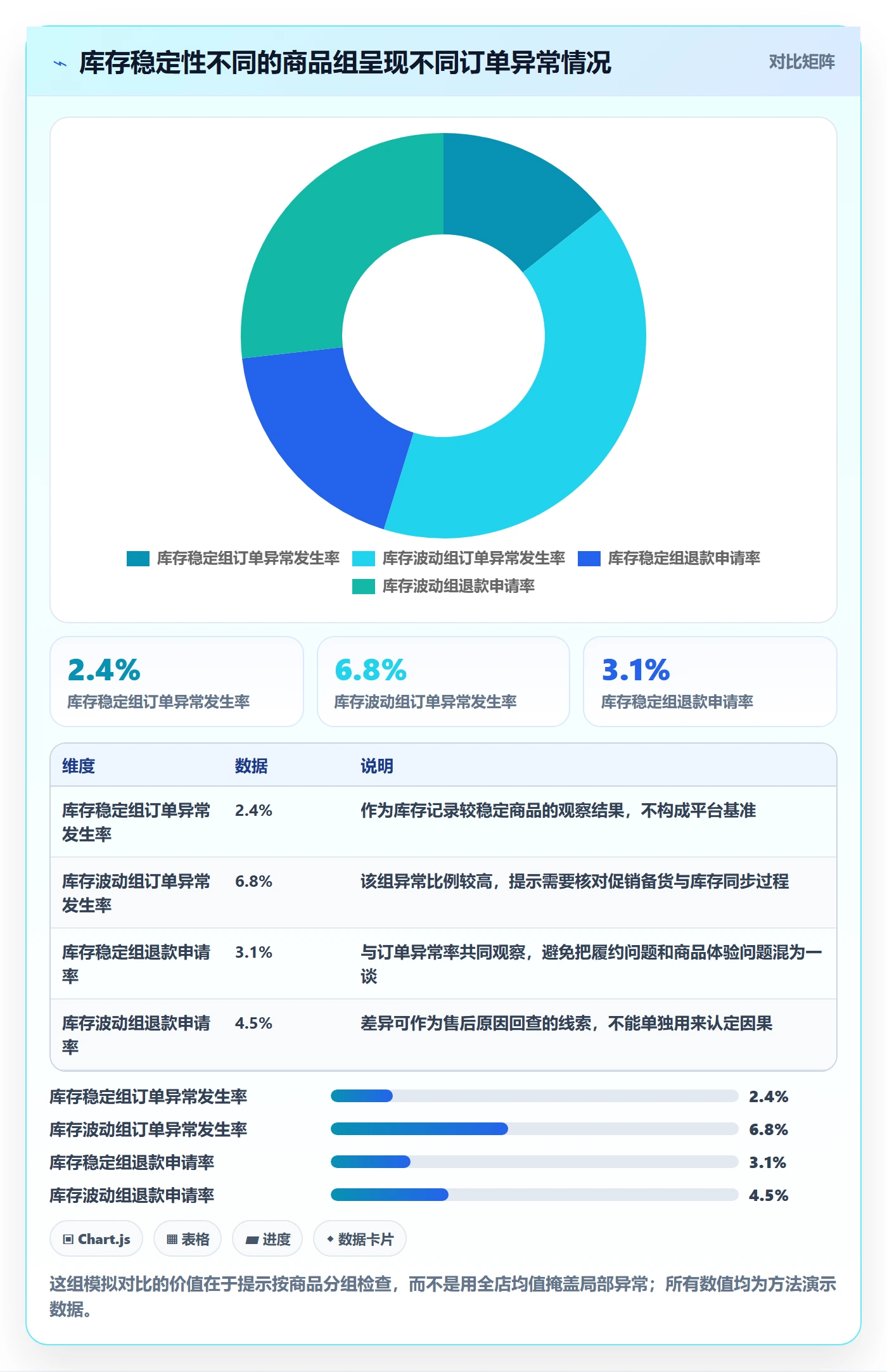 temu从0到1：账号绩效的日常管理与操作要点