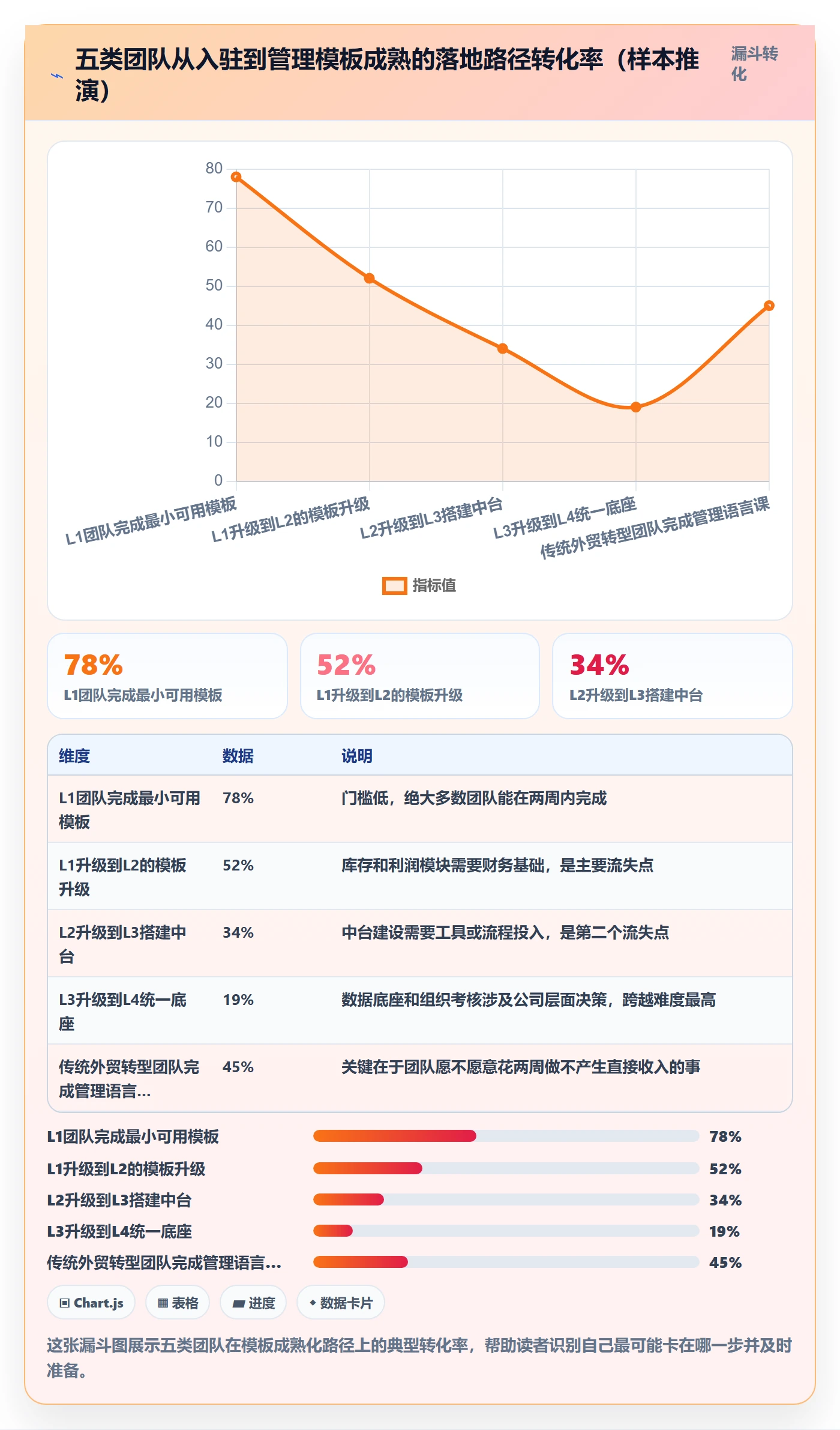 跨境电商一站式服务管理模板：围绕平台入驻开展进阶玩法