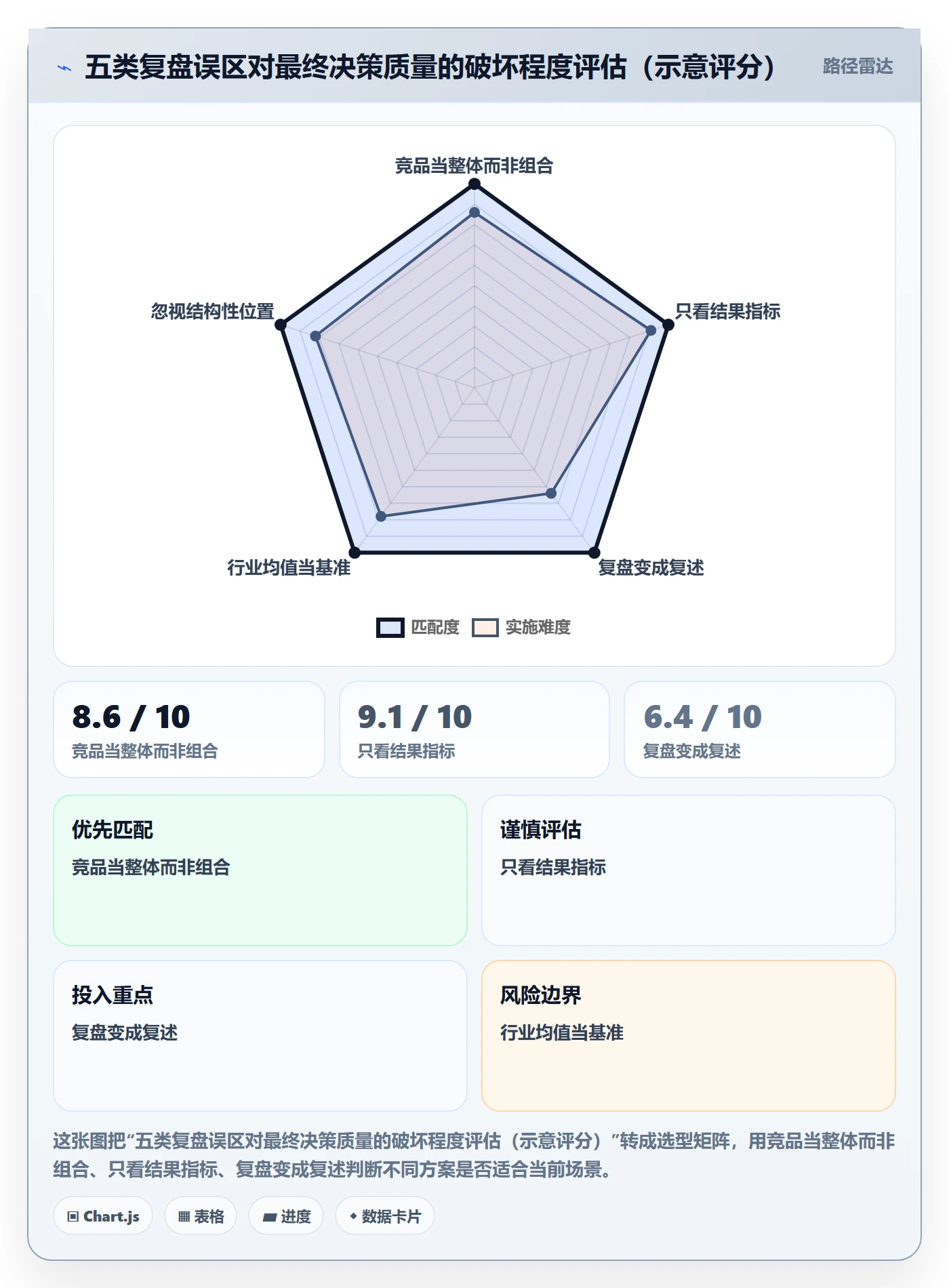 商品分析怎么用？竞争强度场景下的数据复盘拆解