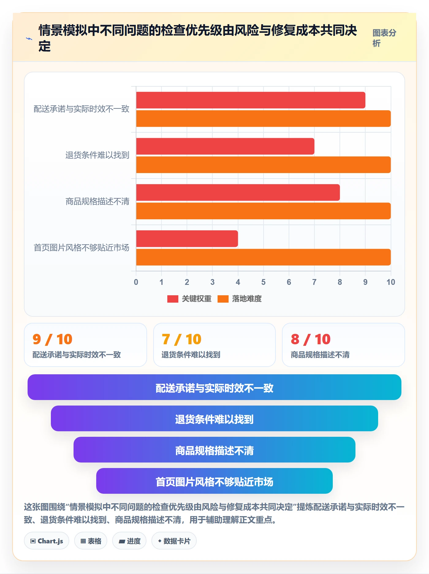 跨境电商检查方法：通过本地化运营评估品牌建设质量