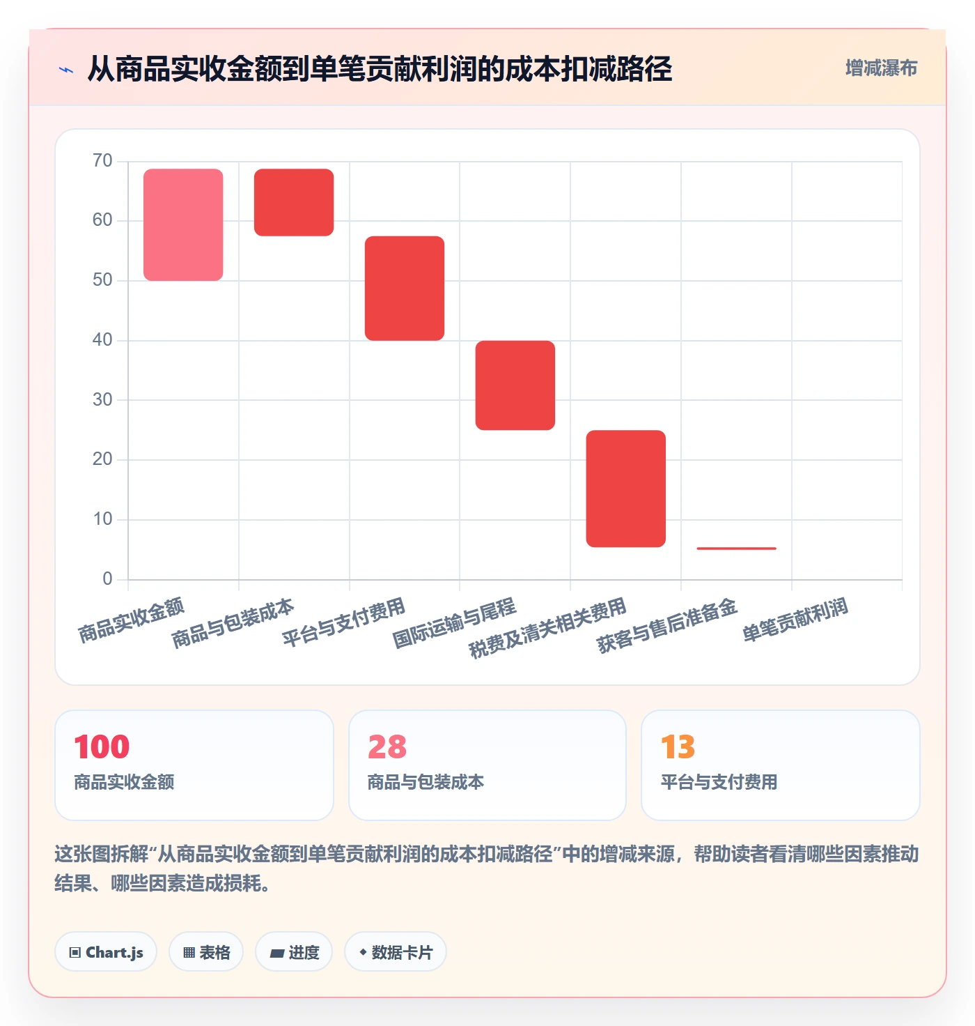 跨境电商升级方案：用物流方案改善市场选择