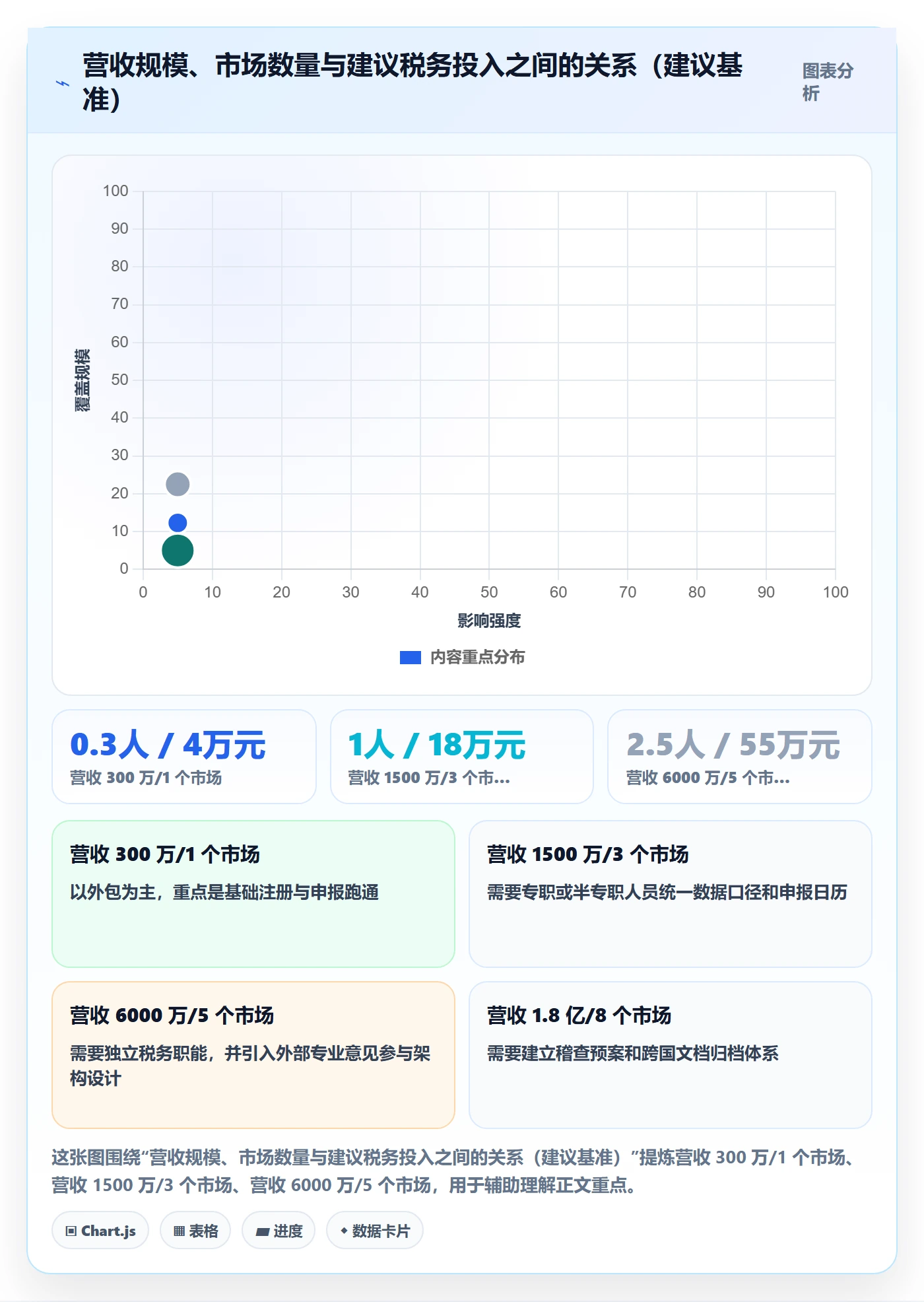 跨境电商一站式服务能力清单：流程设计需要覆盖哪些税务合规事项