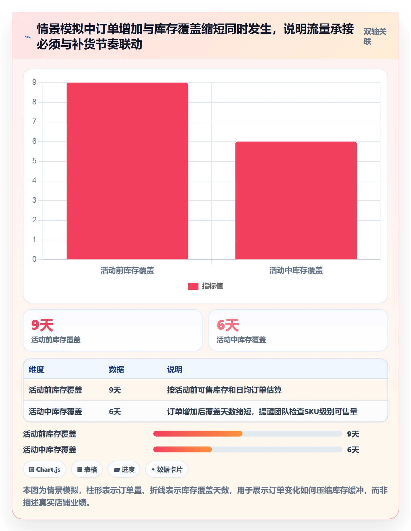 temu进阶课：围绕活动流量完善团队协同