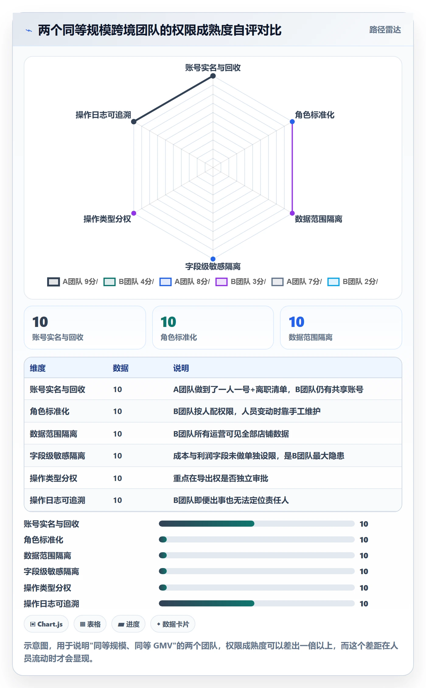 想做好erp跨境电商，先掌握增长策略中的权限管理