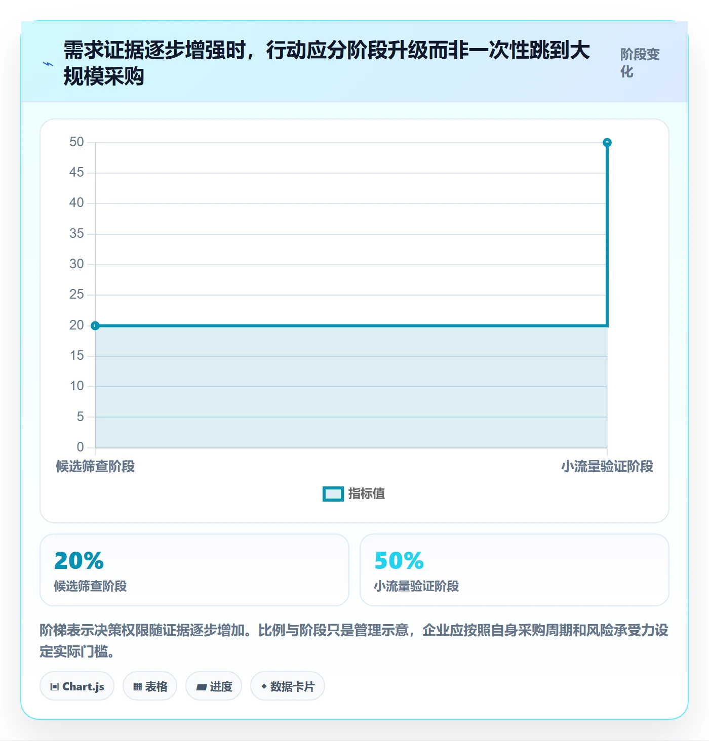 电商数据查询网站数据方法：用商品热度支撑团队协同判断