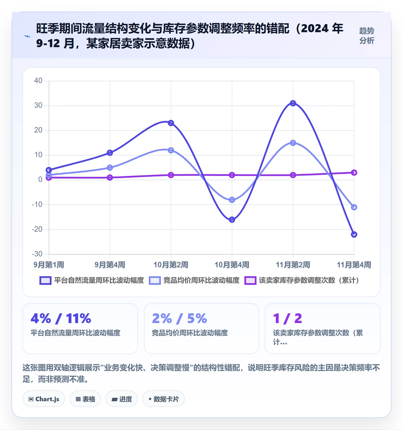 跨境电商运营怎么落地?从库存计划讲清趋势观察