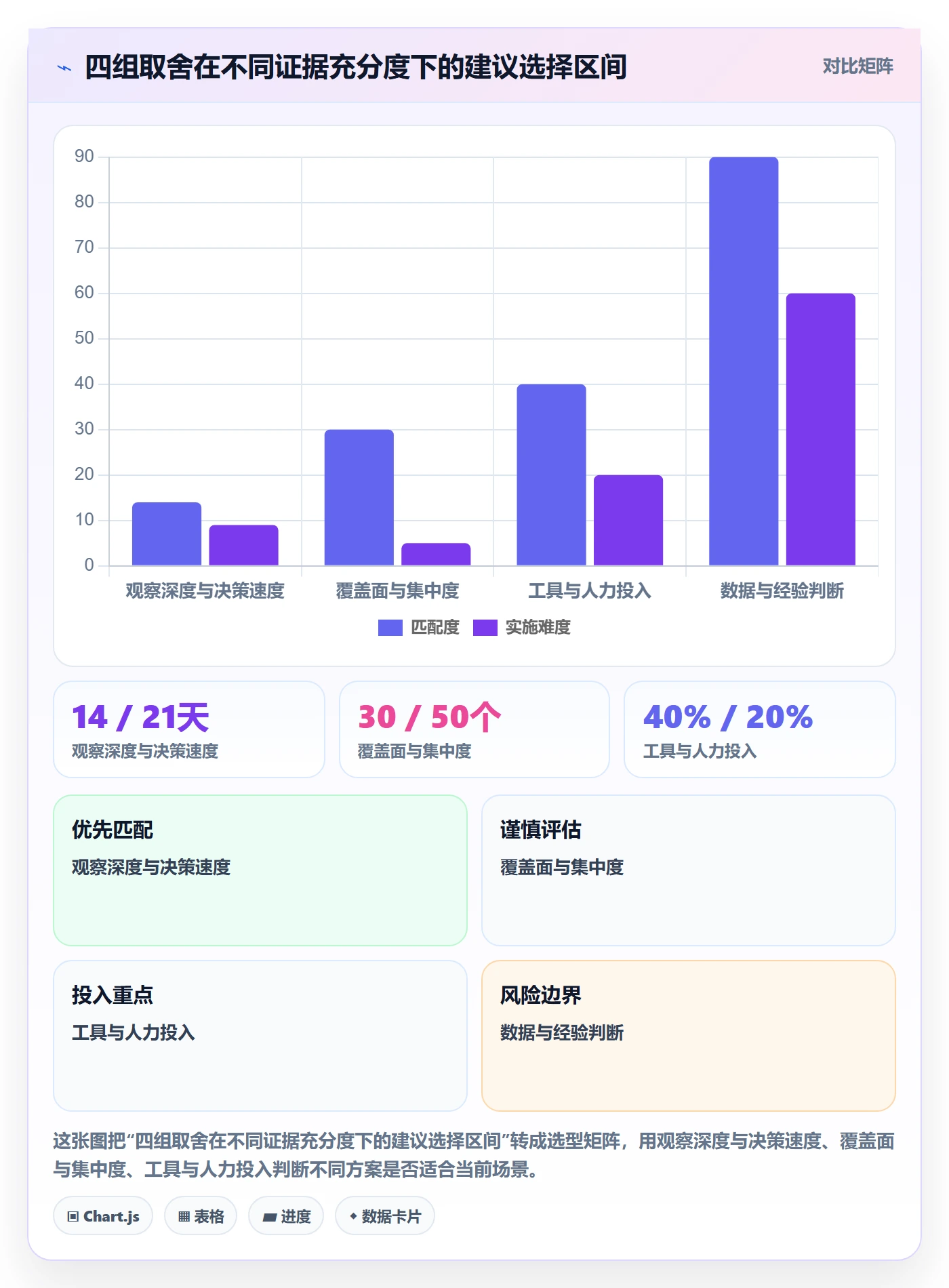 跨境电商运营实施路径：广告投放如何完成趋势观察
