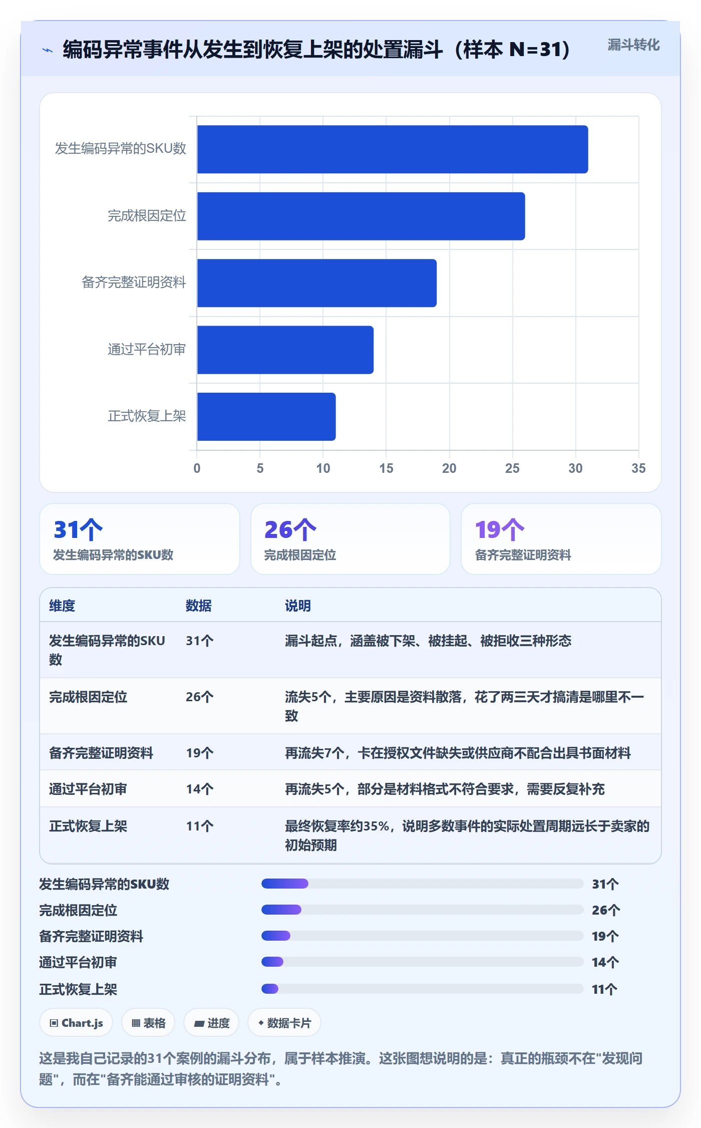 UPC码怎么用？平台审核场景下的跨境物流拆解