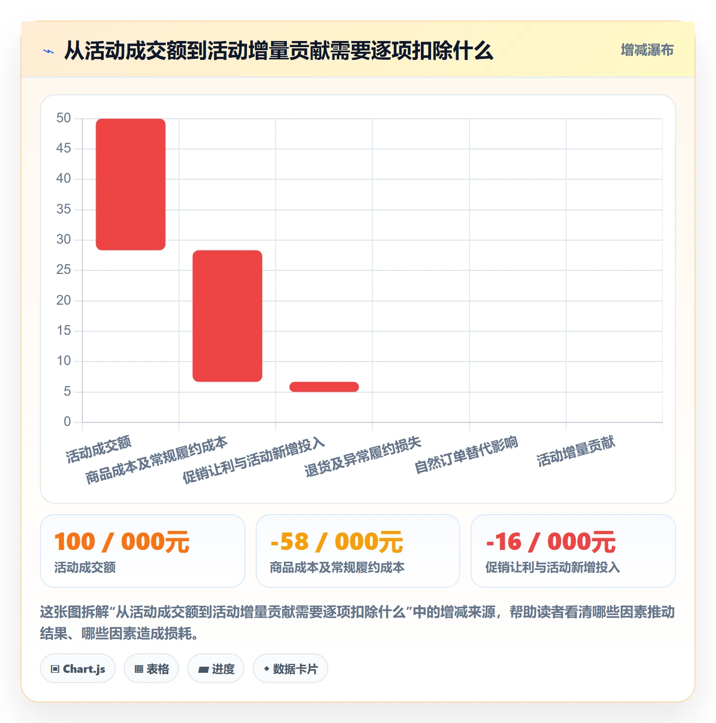 temu实用方法:围绕活动流量建立年度规划