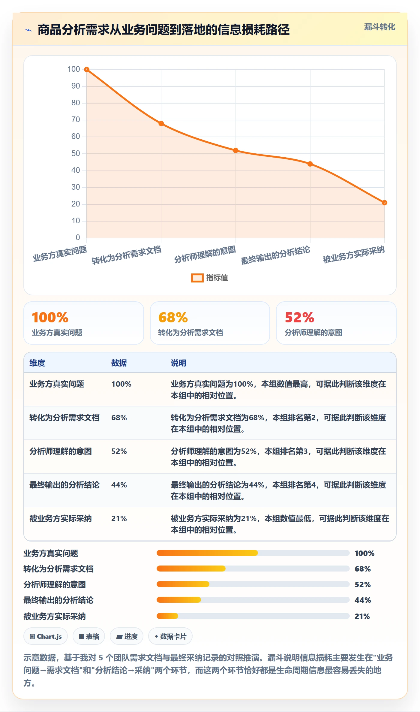 商品分析业务拆解：生命周期为什么影响落地案例