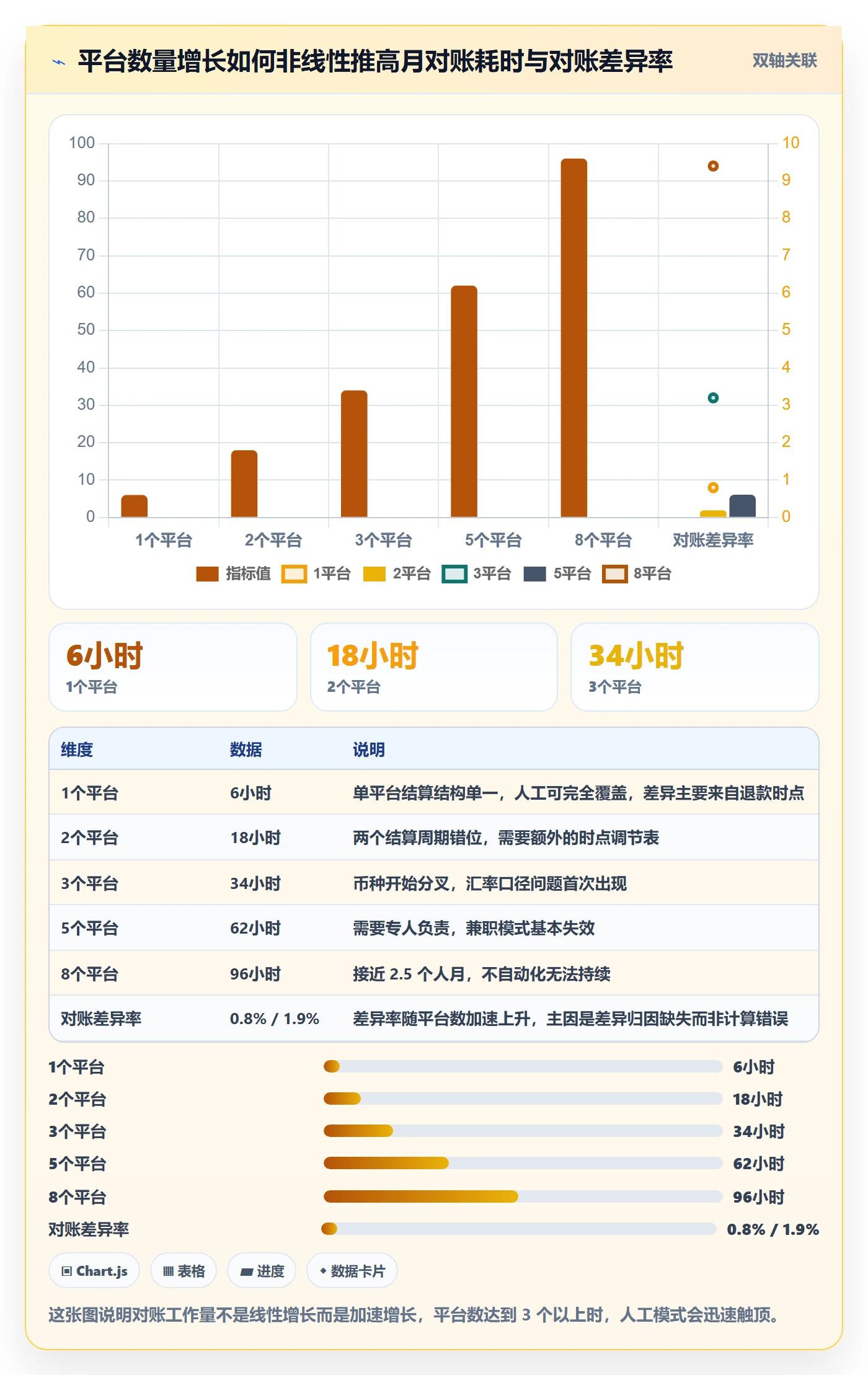 erp跨境电商优化清单：财务核算与品牌建设的关键动作